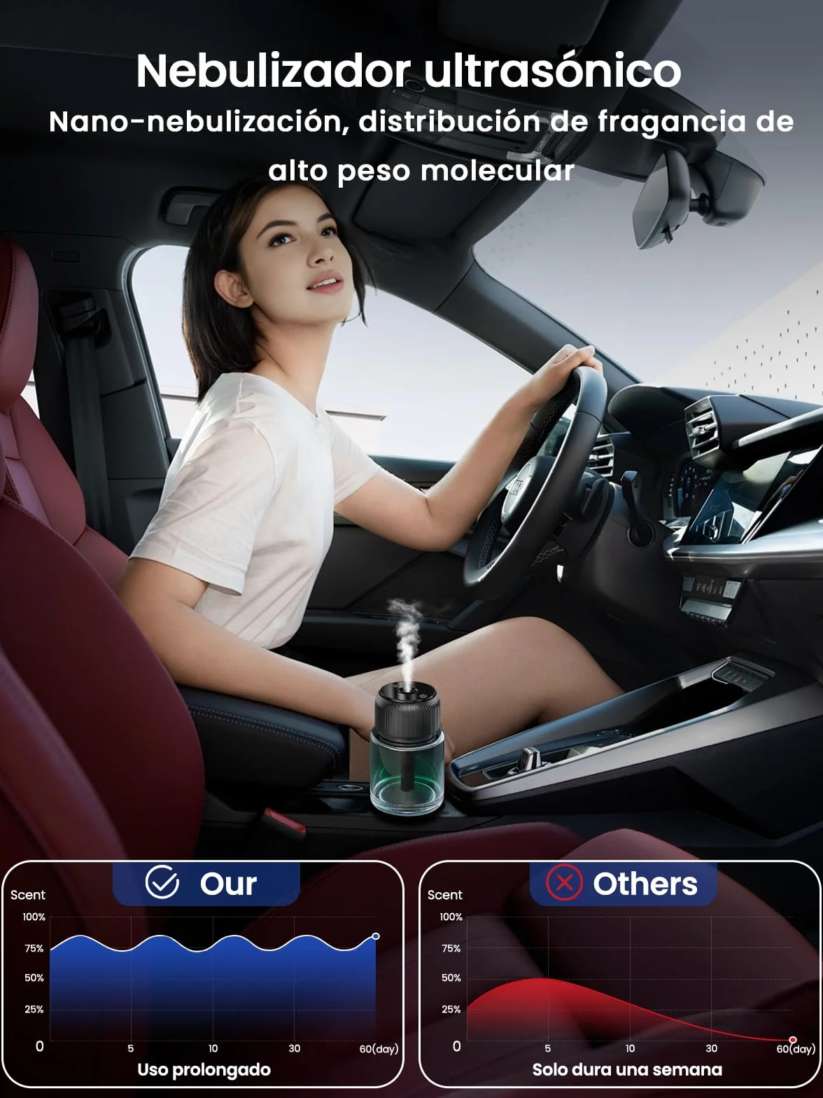 160ml Ambientador De Coche Difusor De Aromas Con Fragancia, Larga Duración 9–12 Meses, Encendido Automático, Batería Recargable, Luz Estrellada, Nebulizador Ultrasónico, 3 Modos, BJ 047 (Océano)