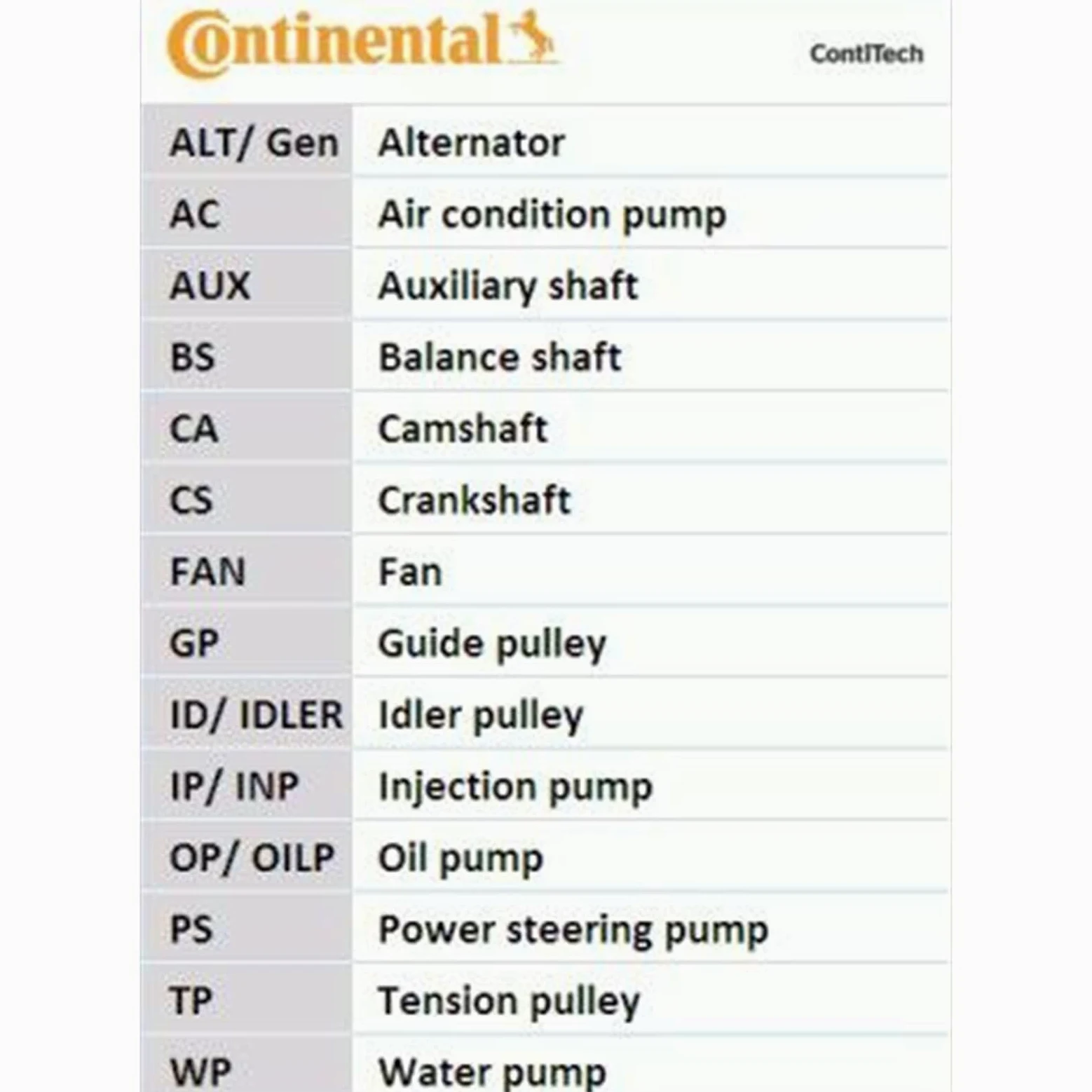 CONTINENTAL CTAM CT1061WP1 Bomba de agua + kit correa distribución