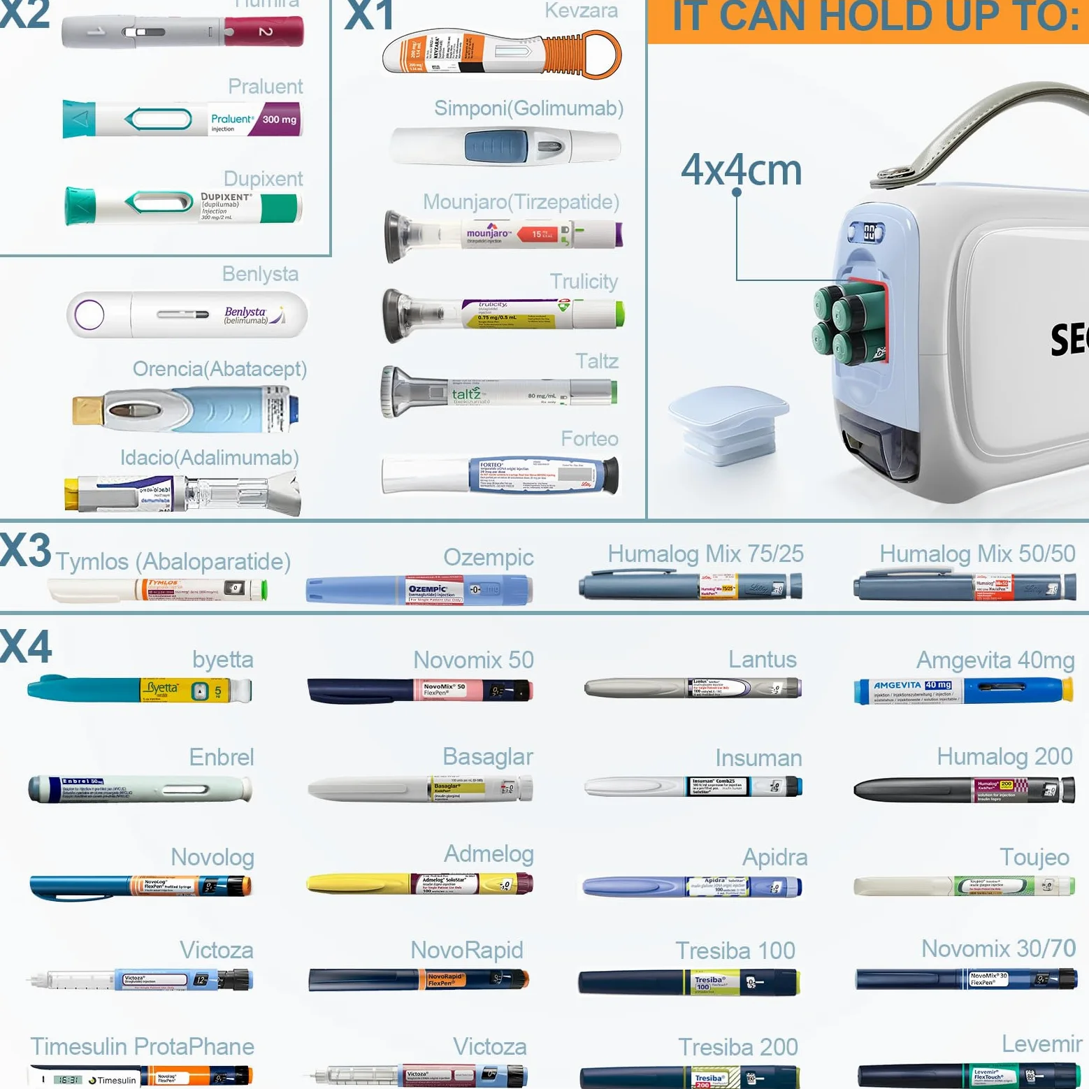 Enfriador de Insulina portátil de 2 a 8 ℃, Neveras de Insulina Viaje | pantalla digital de control de temperatura inteligente, Diabética enfriador de medicamentos para viajes y automóviles