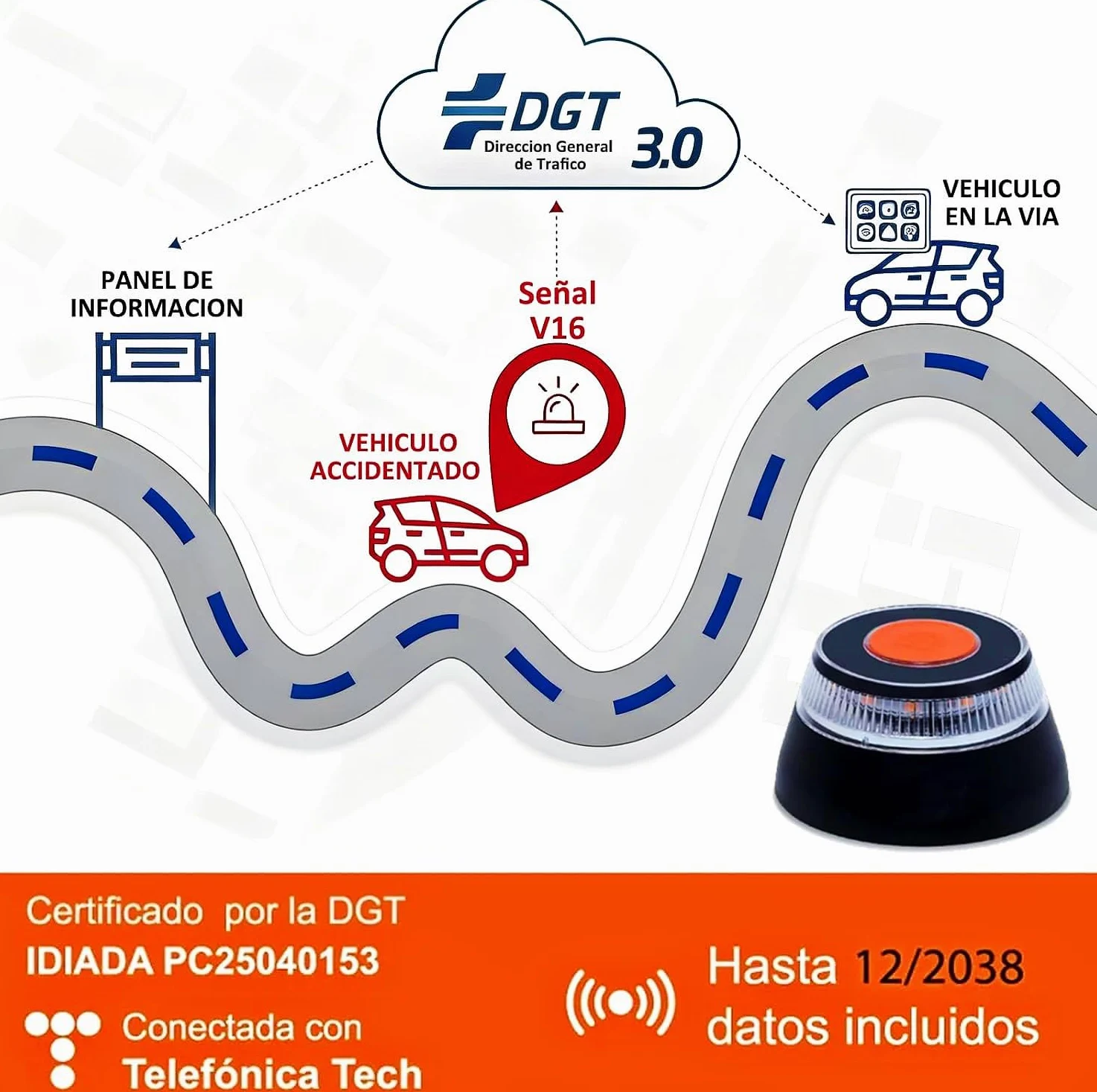 Baliza V16 Cumple Nueva NORMATIVA 2026 Homologada DGT3.0 con Geolocalización y Datos incluidos hasta 12/2038 | Luz de Emergencia Coche