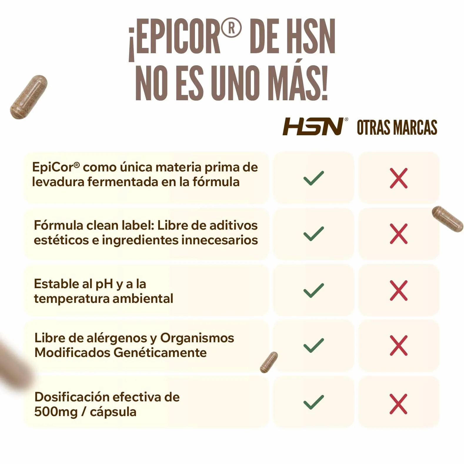 HSN EpiCor® Levadura Seca Fermentada 500mg 120 Cápsulas Vegetales No-GMO Vegano Sin Gluten