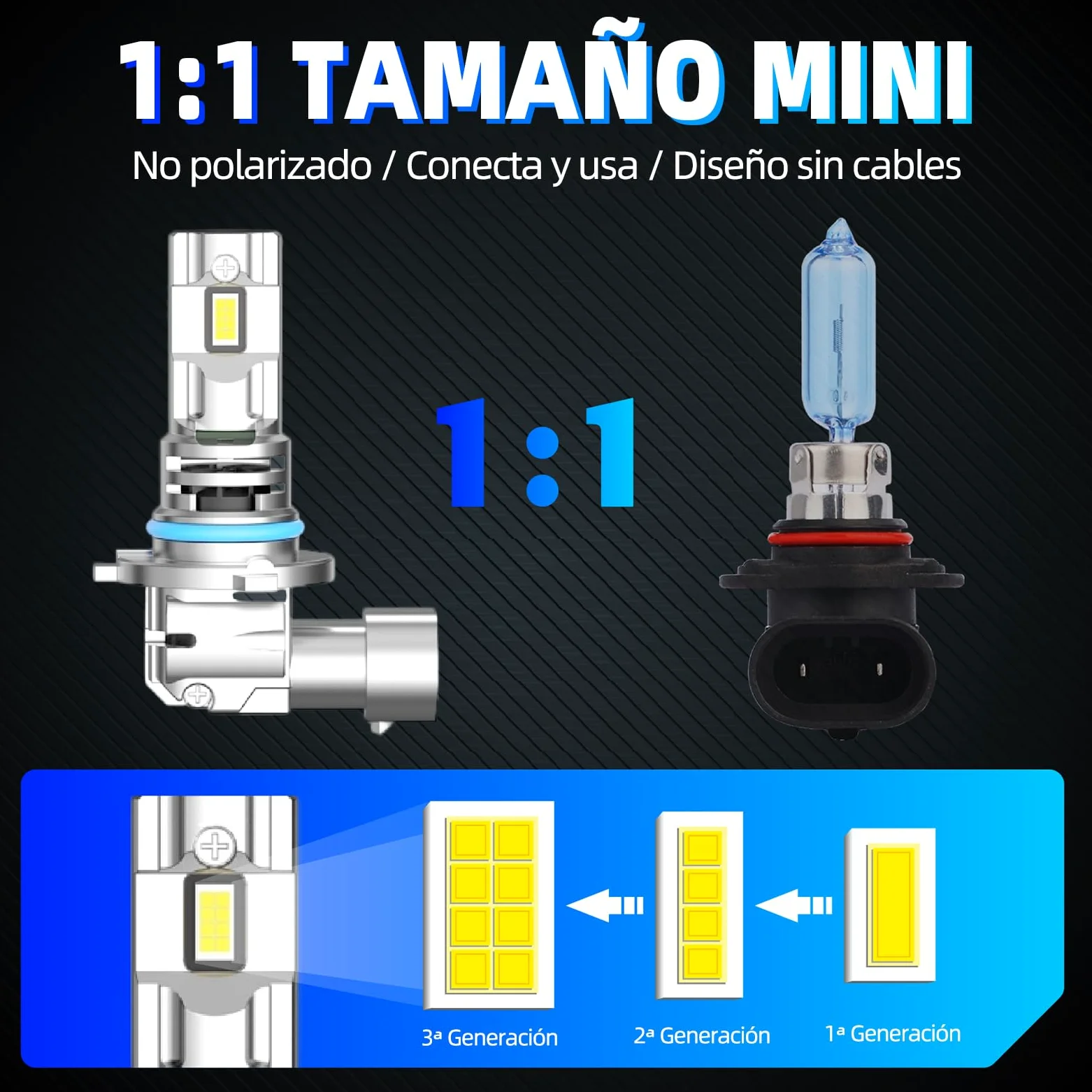Sinoparcel HIR2/9012 Bombilla de Faro LED, Blanco 6500K | 500% Más Brillante, Haz Alta y Baja, con Ventilador de Refrigeración, 12V 35W, Paquete de 2