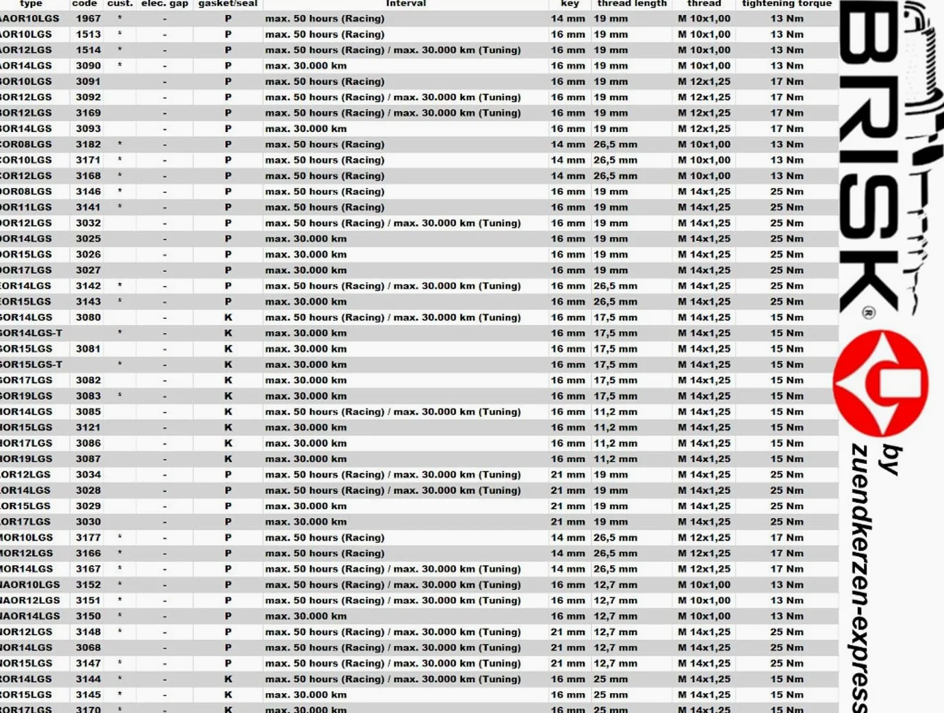 BRISK Premium Racing BOR12LGS 3092 Bujías de Encendido, 4 piezas