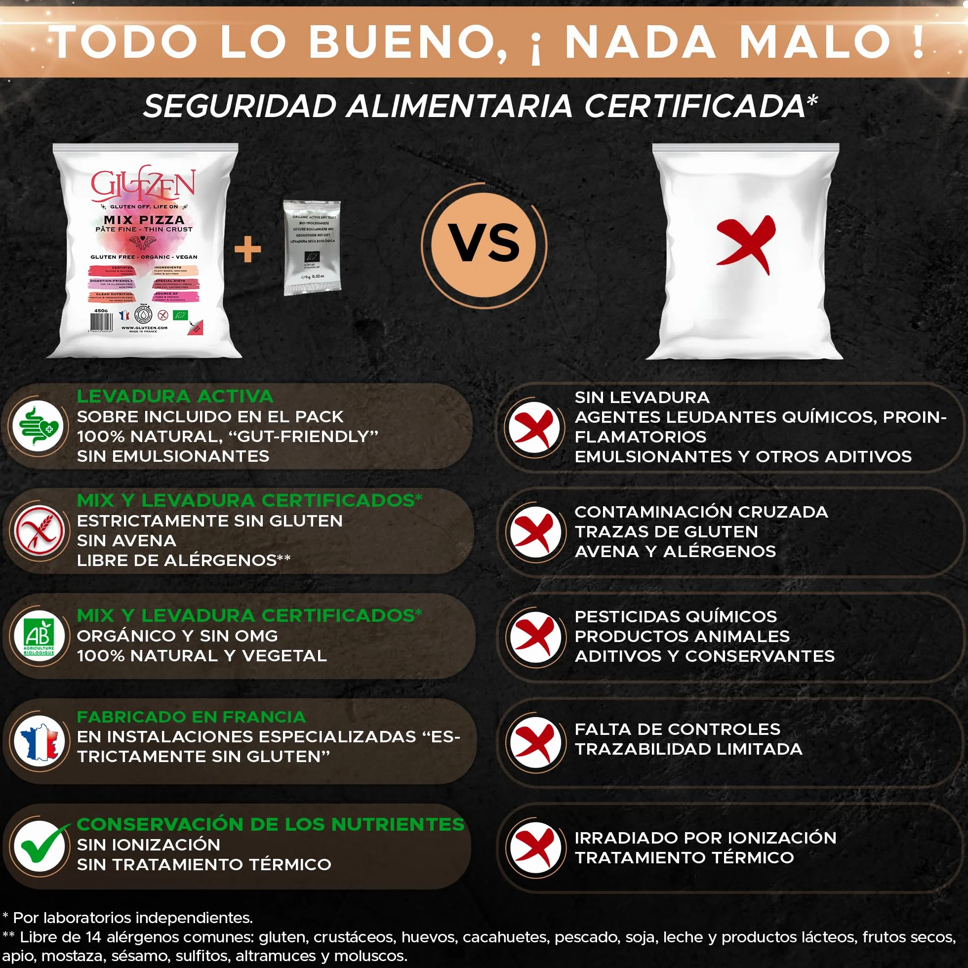 GLUTZEN Pizza Sin Gluten Bio Mix Masa Fina y Crujiente Base Sin Amasado Levadura Incluida Harinas Vegano FODMAP
