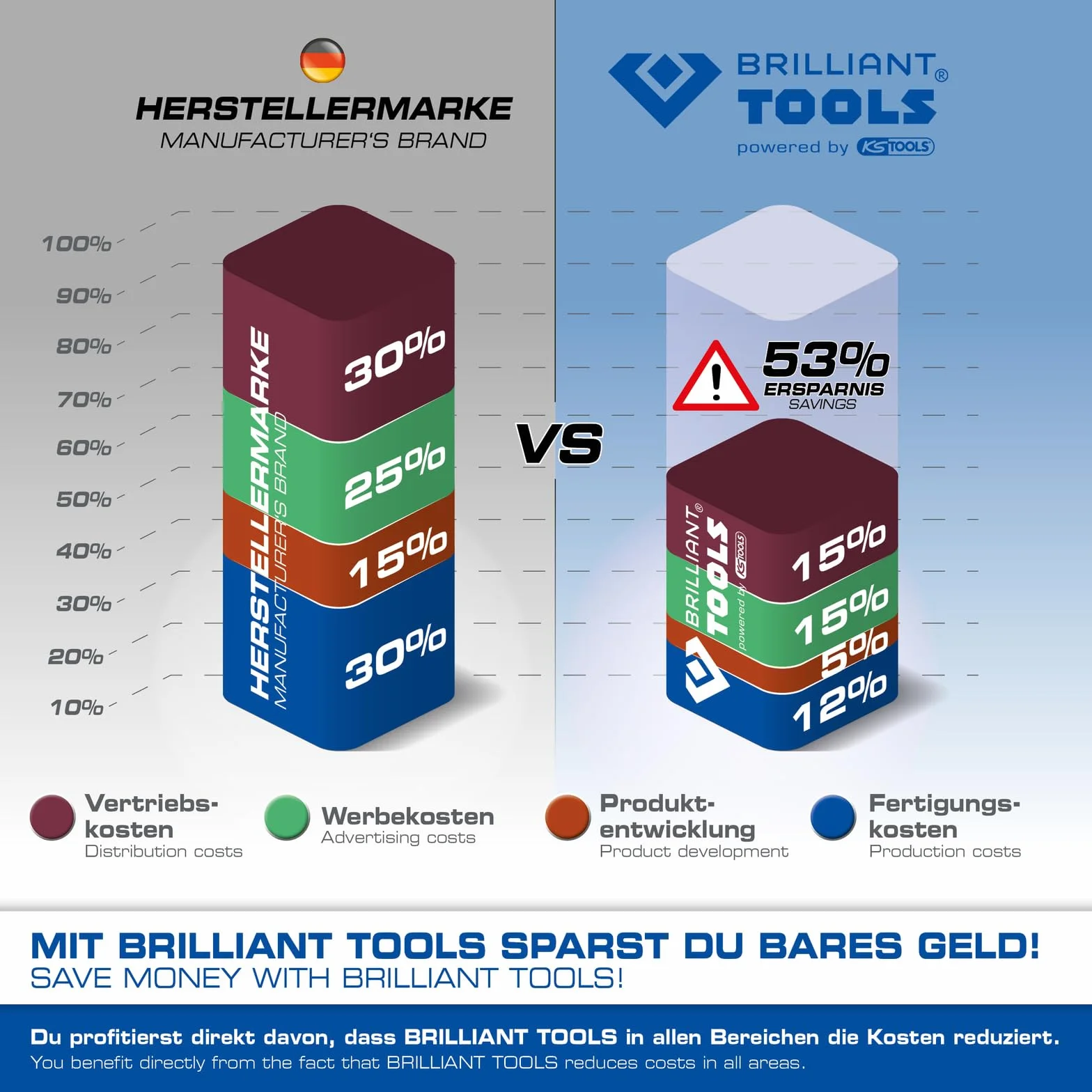 BRILLIANT TOOLS BT597800 Juego de herramientas de reglaje de motores para VAG [Powered by KS TOOLS]