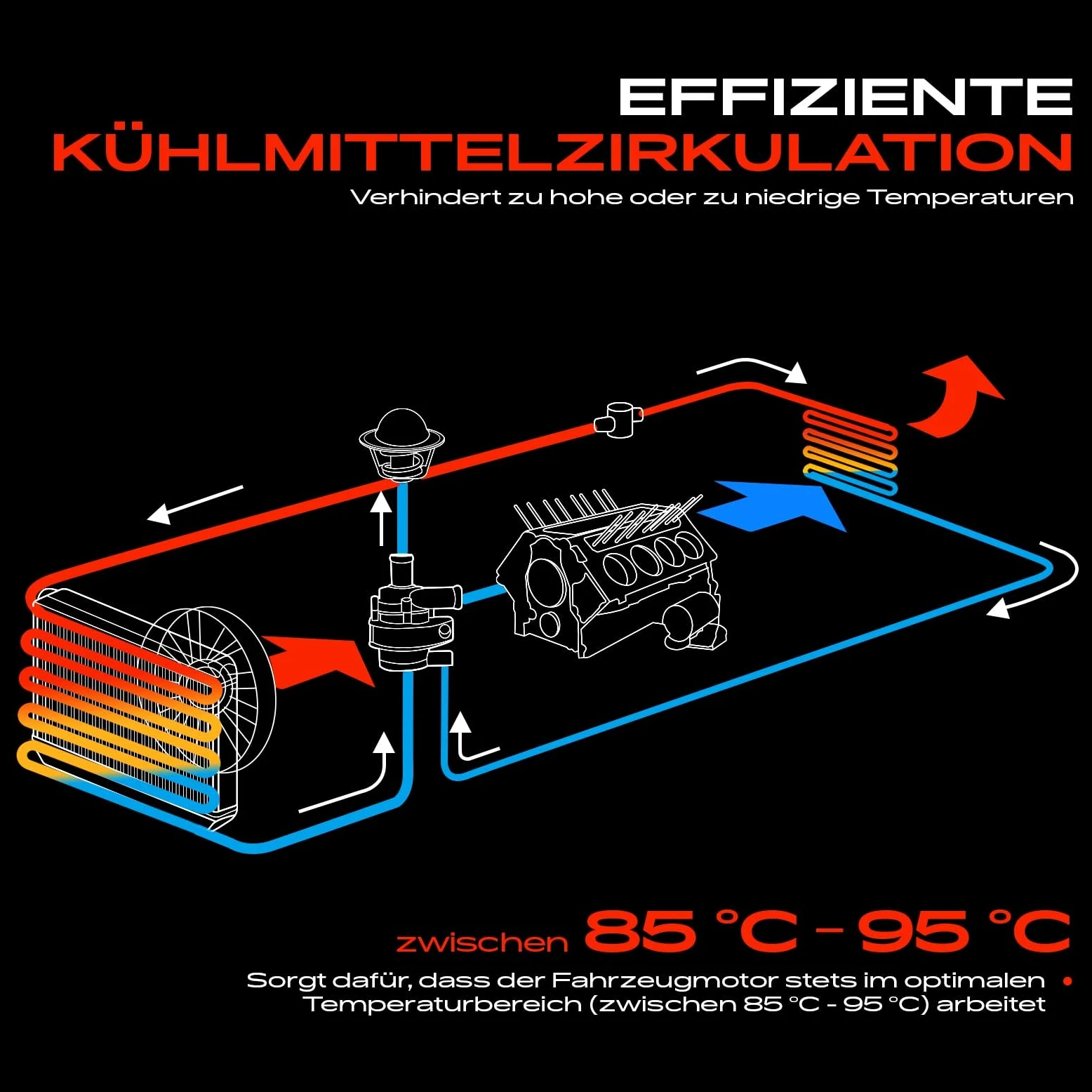 Frankberg Refrigerante de la bomba de agua 1153170AT | Compatible con: 6 Gran Turismo G32, Serie 7 G11 G12, 4 Cabriolet F33 F83, 4 Gran Coupé F36, X3 F97 G01 G08