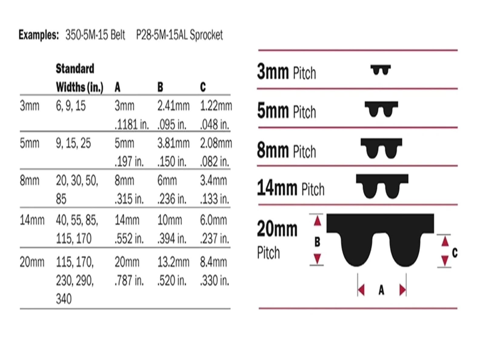 Correas trapezoidales HTD 600-5M 615-5M 625-5M 635-5M 670-5M Máquina de herramientas Impresora 3d Motor para lijadora Generador Correa dentada transmisión(50mm,HTD 600-5M)