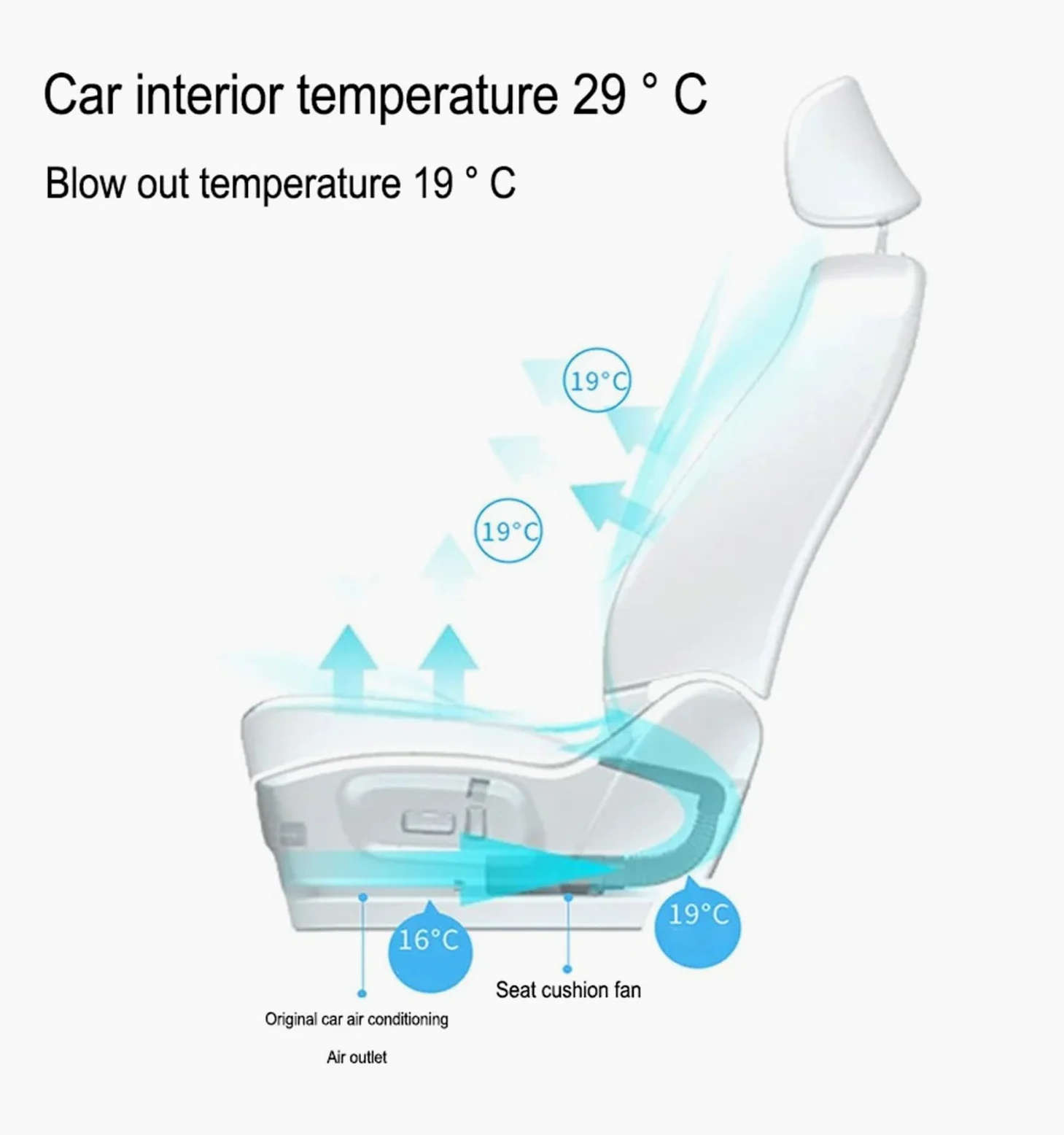 Funda Asiento Coche Aire Acondicionado para Automóvil, Refrigeración, Cojín del Asiento, Ventilación, Respaldo del Asiento Calefactado, Inhalación Fundas de Asiento(5V Black Ventilate)