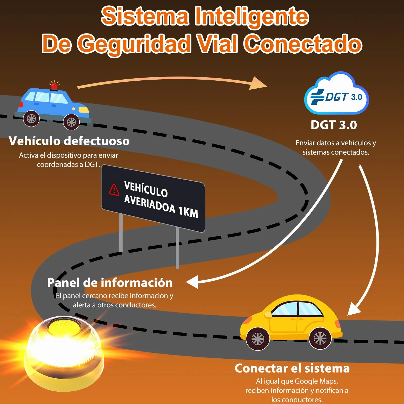 Baliza V16 Homologada DGT Geolocalizador IoT Doble Fijación Imán Ventosa Obligatoria 2026
