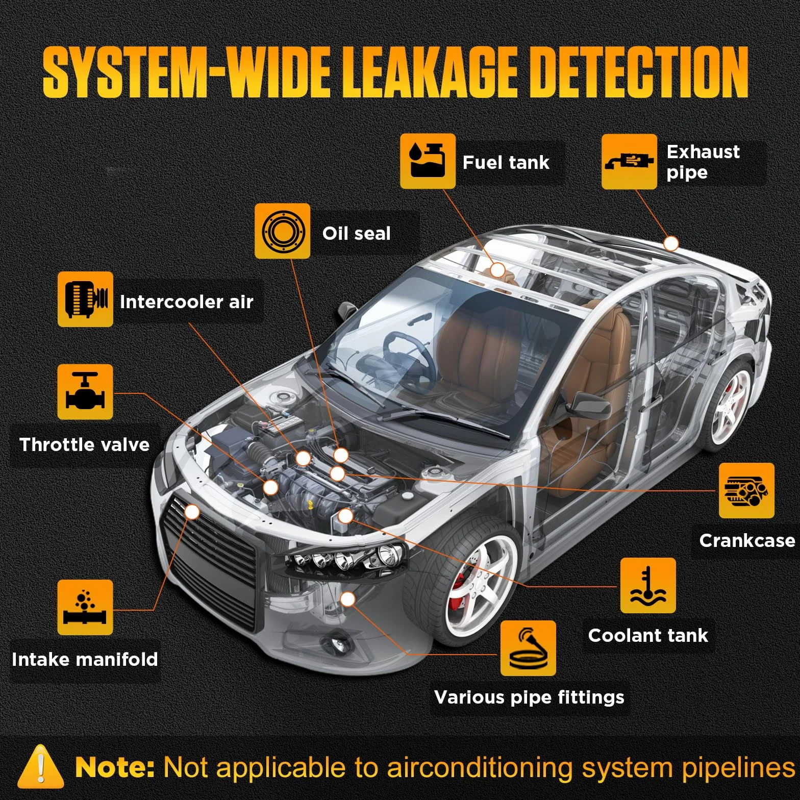 Detectores de Fugas de Combustible para Coches con Bomba de Aire integrada 12V Detector de Fugas de Humo con manómetro y medidor de Flujo de Humo, máquina de Humo Detector de Fugas para Coches