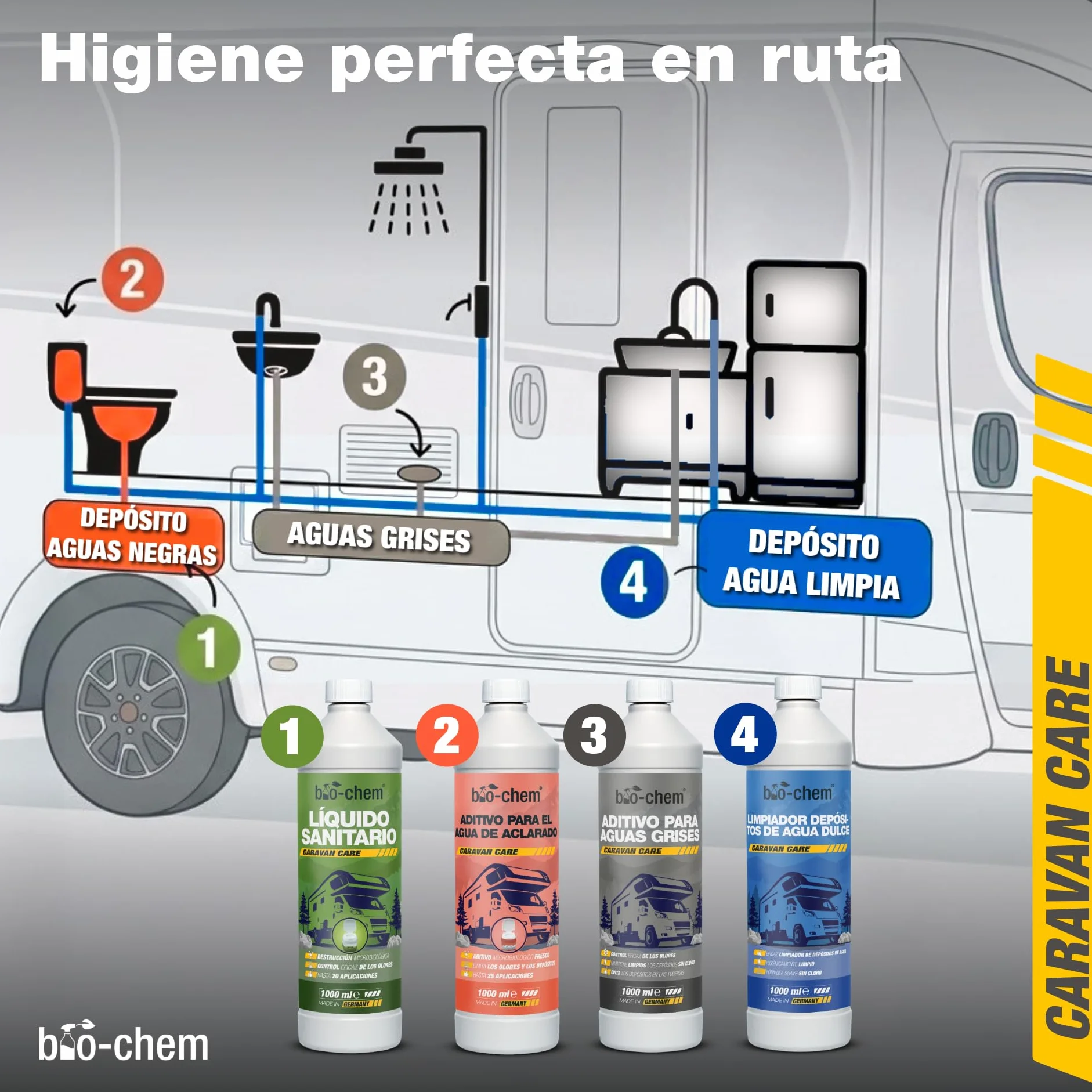 bio-chem - Limpiador de depósitos de Agua Dulce 2 x 1L - Mantenimiento de depósitos de caravanas y autocaravanas - Productos y Accesorios para campistas