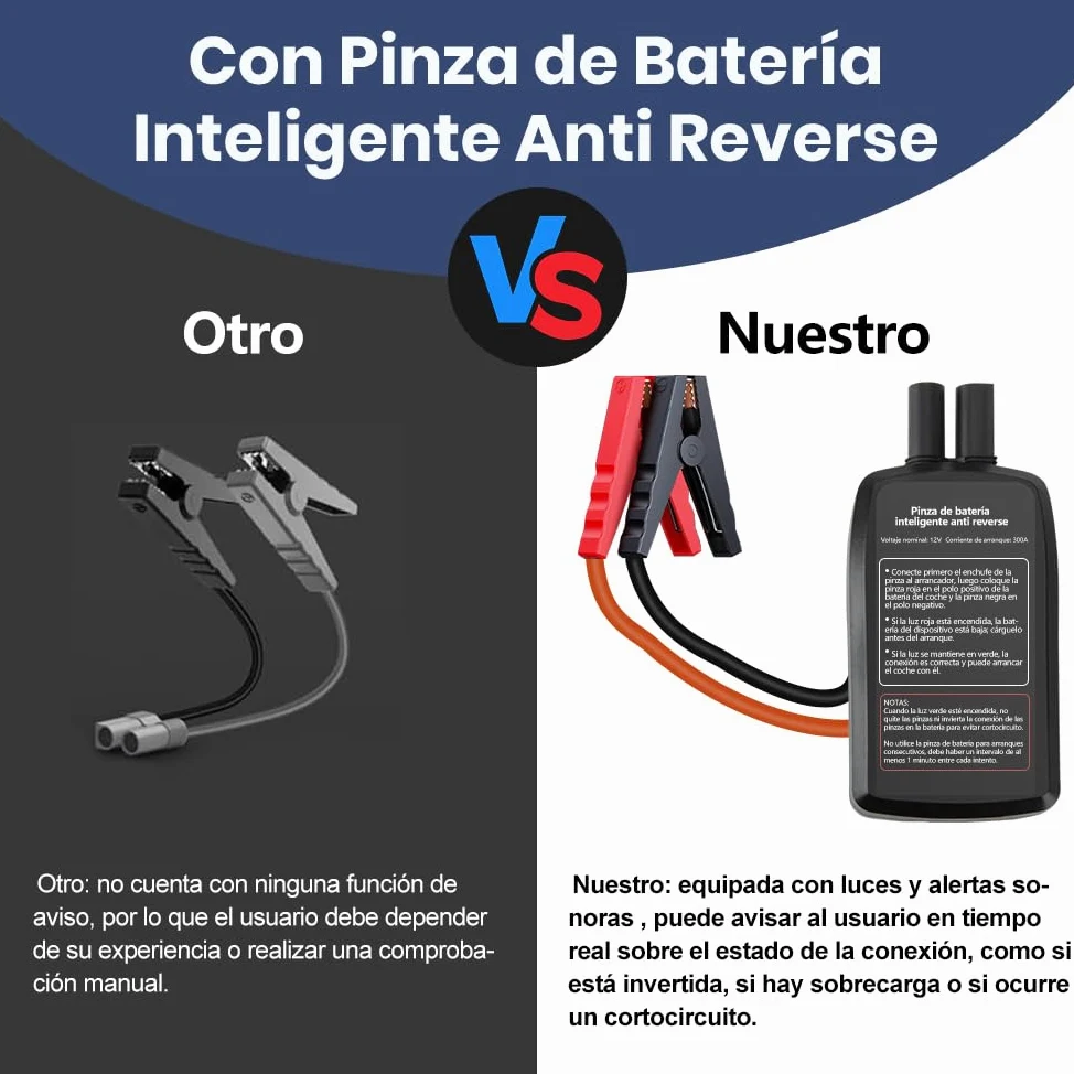 Junsun 10000mAh Compresor de Aire 150 PSI con Arrancador de Batería 12V y Power Bank 18W, Inflador Portátil para Coche Gasolina y Diésel, Arranque de Emergencia, Pantalla LCD, Carga Rápida y Luz LED