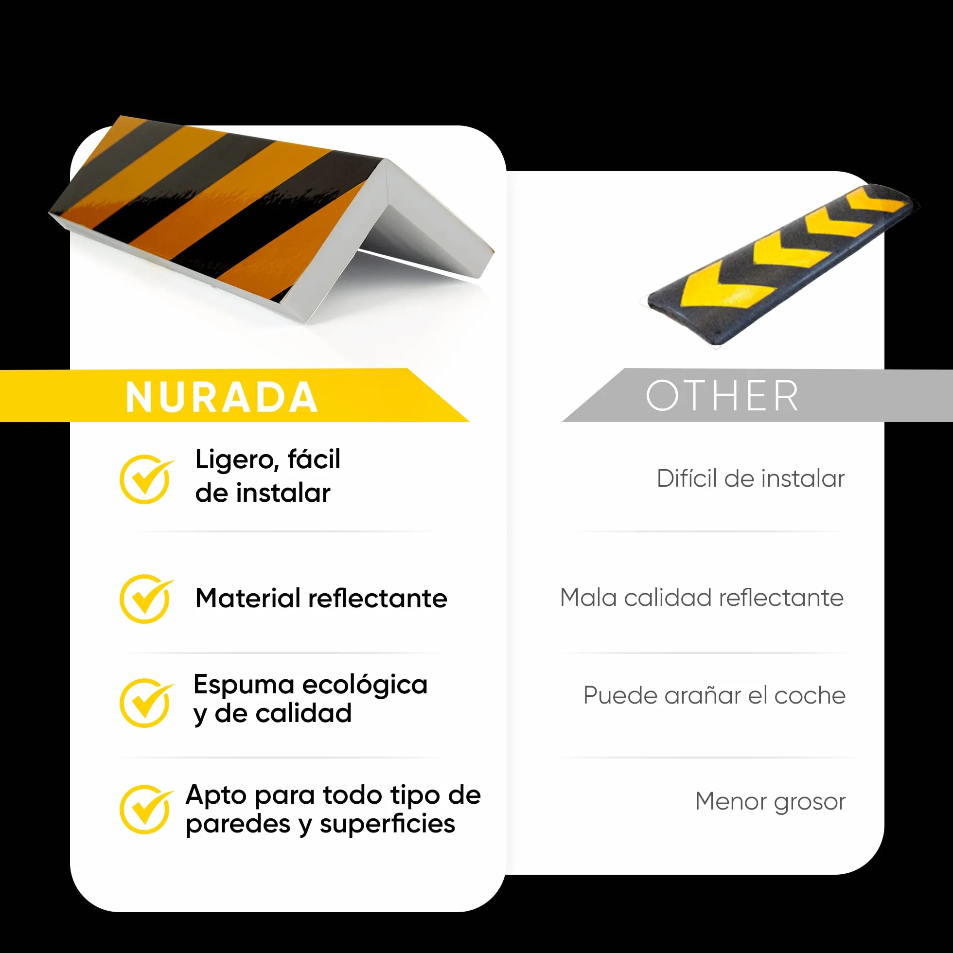 NURADA Protector Columnas Garaje. 4 Unidades. Protector Pared Garaje. Protección Espuma Adhesiva Columnas Cuadradas. Goma Puertas Garaje/Parking. Arañazos Coche, 40x20x2cm (Reflectante Amarillo)