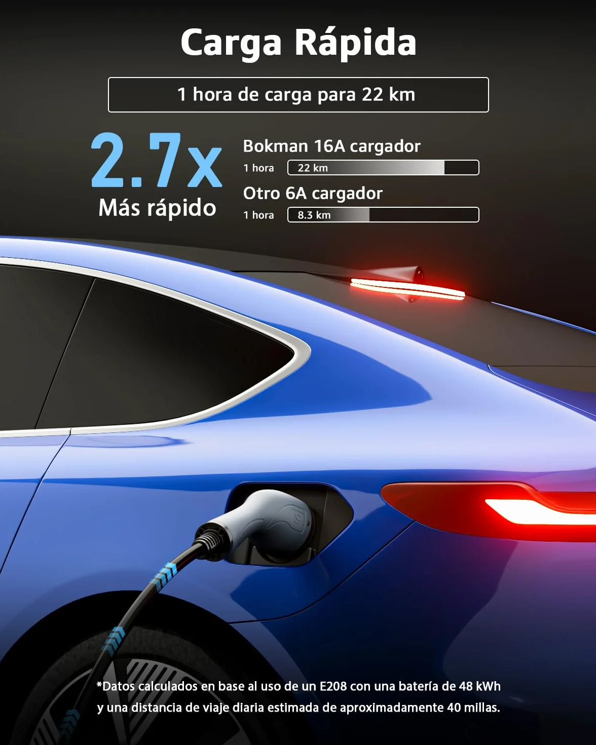 bokman Cargador Coche Electrico Tipo 2, 3,68kW / 16A / 5 Metros / IP65 Impermeable, Monofásico Cable de Carga para Vehículos Eléctricos