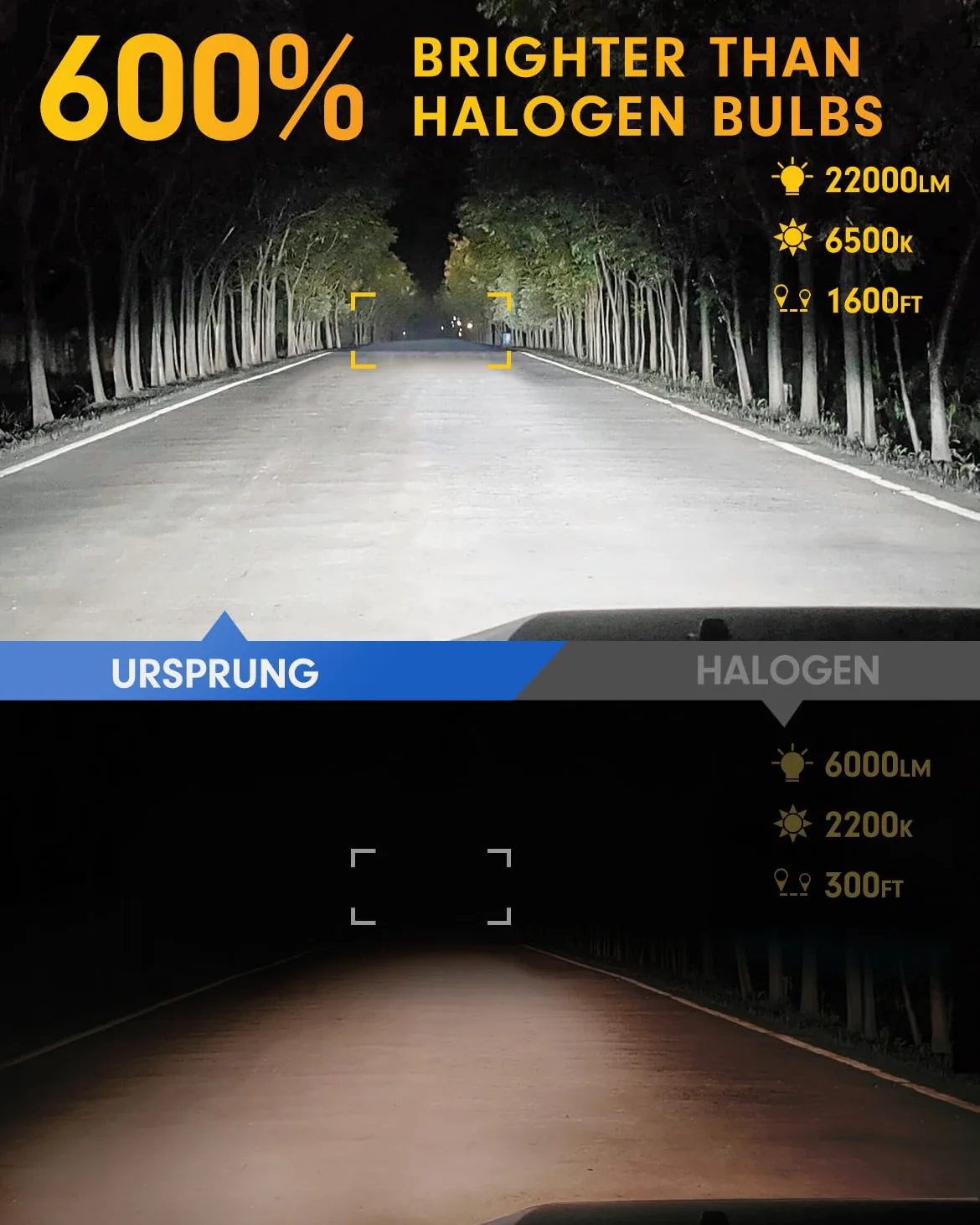 Ursprung Fahren H11/H9/H8 Bombillas LED, 100 W 600 % ultra brillantes H11, 1:1 mismo tamaño con ventilador turbo, 3 min Plug-N-Play bombillas antiniebla, 6500 K, blanco frío, sin polaridad, paquete de