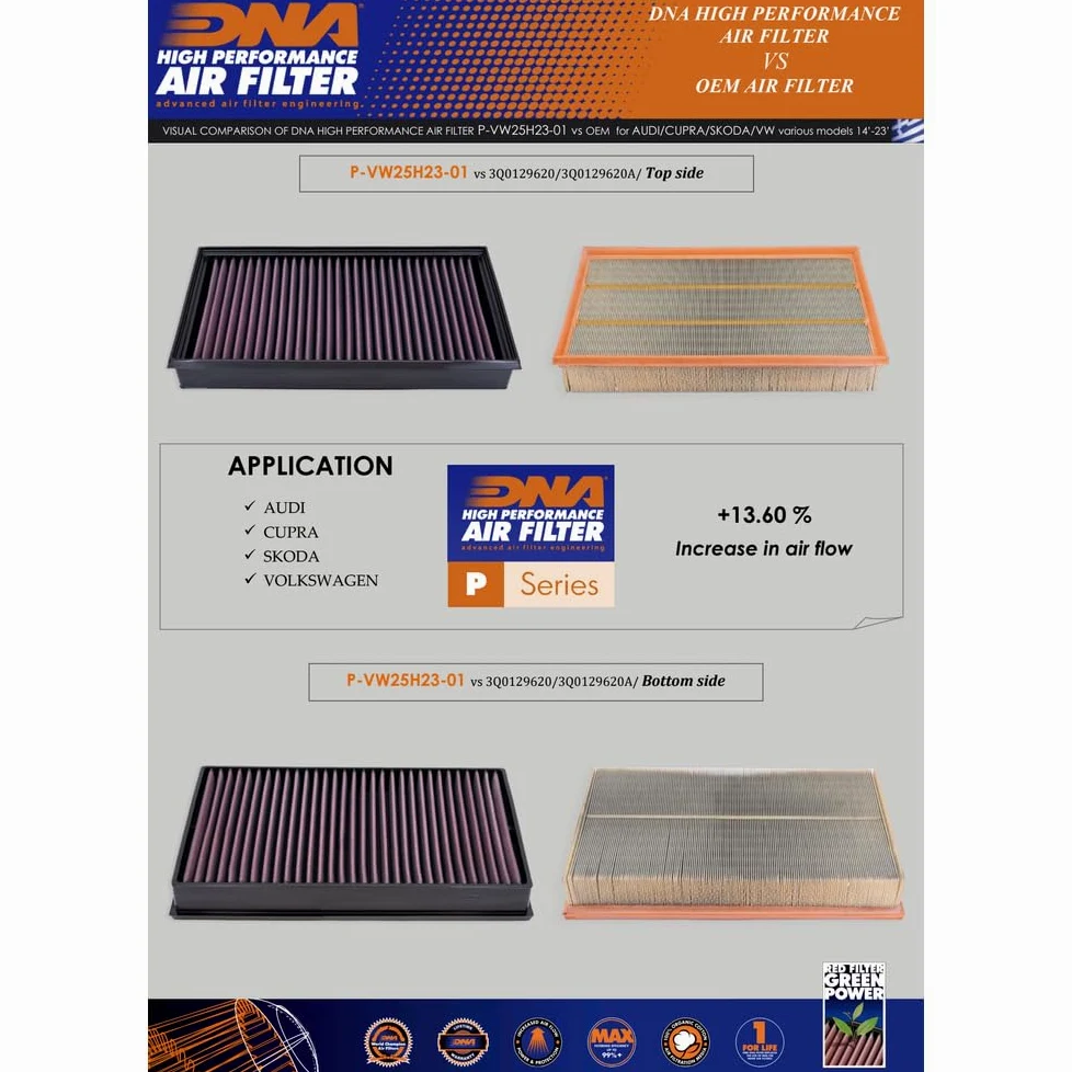 DNA Filtro de aire de alto rendimiento compatible para Cupra Formentor VZ5 2.5L TFSI (21-23) PN: P-VW25H23-01