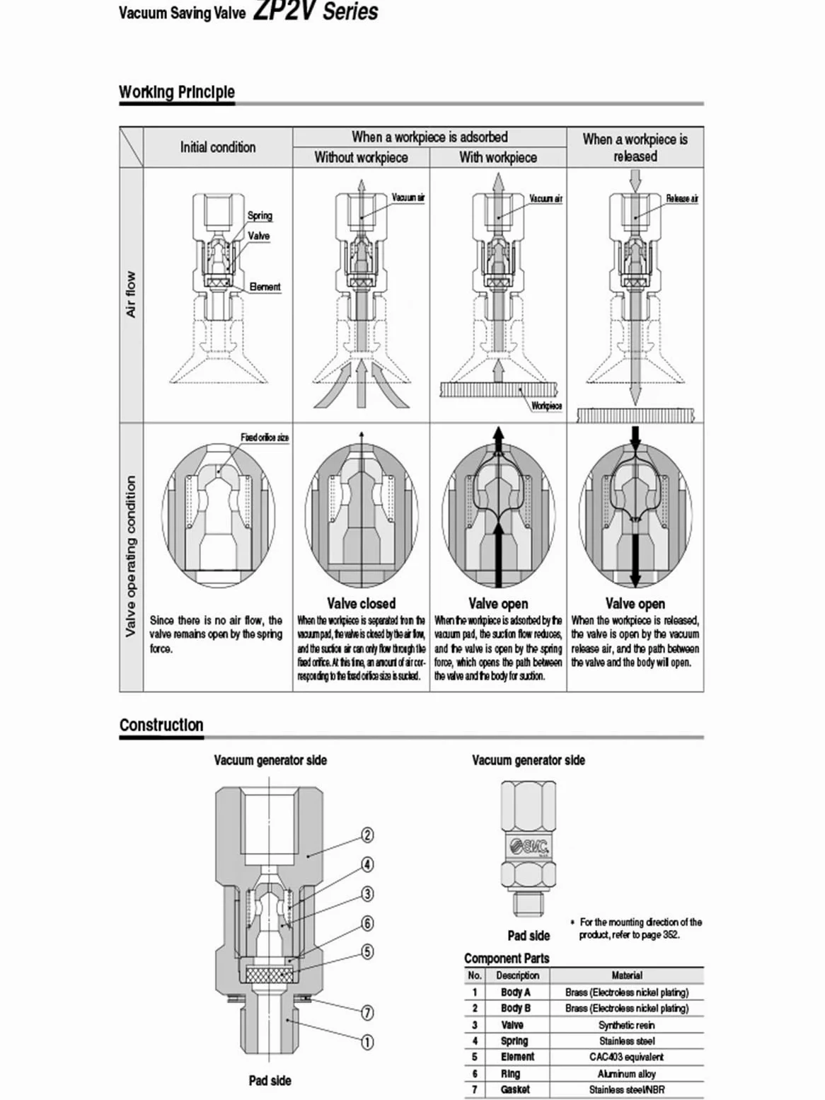 Válvula lógica de Mandril de vacío ZP2V-A5/A8-B5/B6/B01-03 05 07 10 Válvula de retención de Seguridad unidireccional ZP2V-A5W4/A01W6/AG1W6-03/05/07/10 | ZP2V-A01W6-10
