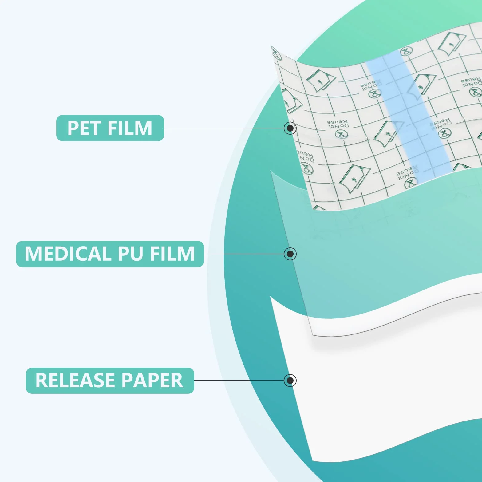 EFUTURETIME Vendaje Transparente Impermeable Saniderm Cinta Adhesiva Médica Tattoo Protection Film 10cm*10m