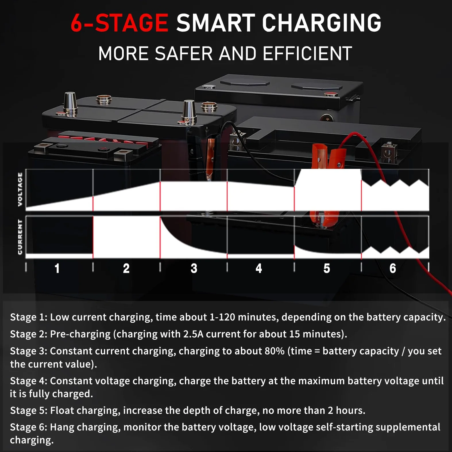LVYUAN Cargador de batería Inteligente de Coche de 30 amperios, Cargador automotriz de 12 V/24 V, batería de Plomo-ácido, mantenedor de batería LiFePO4 con Pantalla LCD, Cargador de Goteo, para
