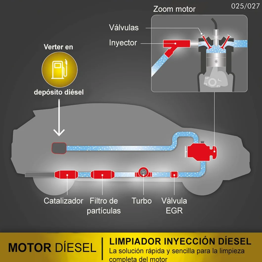 FACOM 006025 Aditivo Descarbonizante Motor Diésel – Tratamiento Curativo – Limpieza EGR, Turbo, Catalizador y Filtro de Partículas, 1L