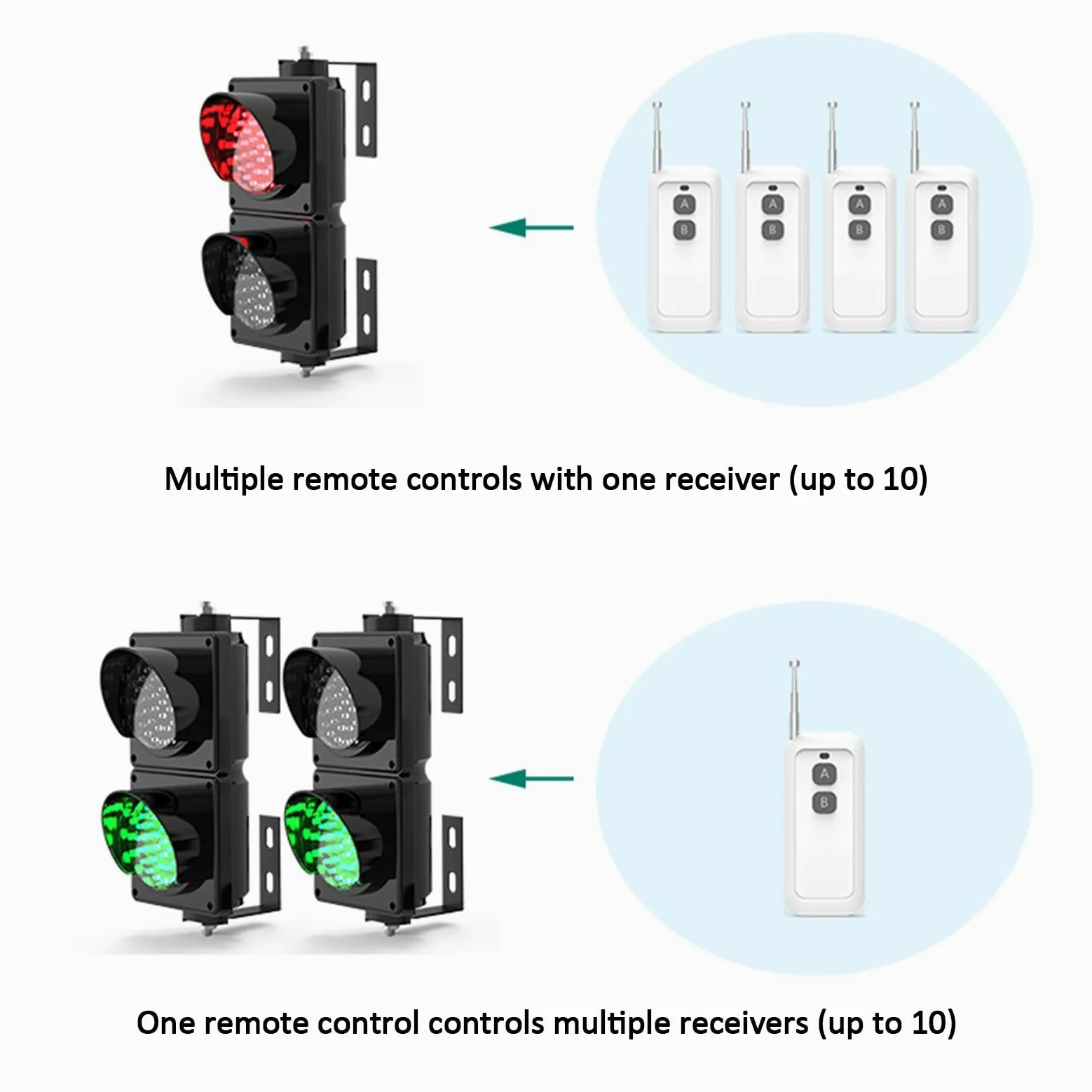 Semáforo, Luz LED de Freno de 100mm, Lámpara de Señalización Industrial para Pared, con Control Remoto, para Logística, Puerto de Descarga, Estacionamiento, Listo para Usar