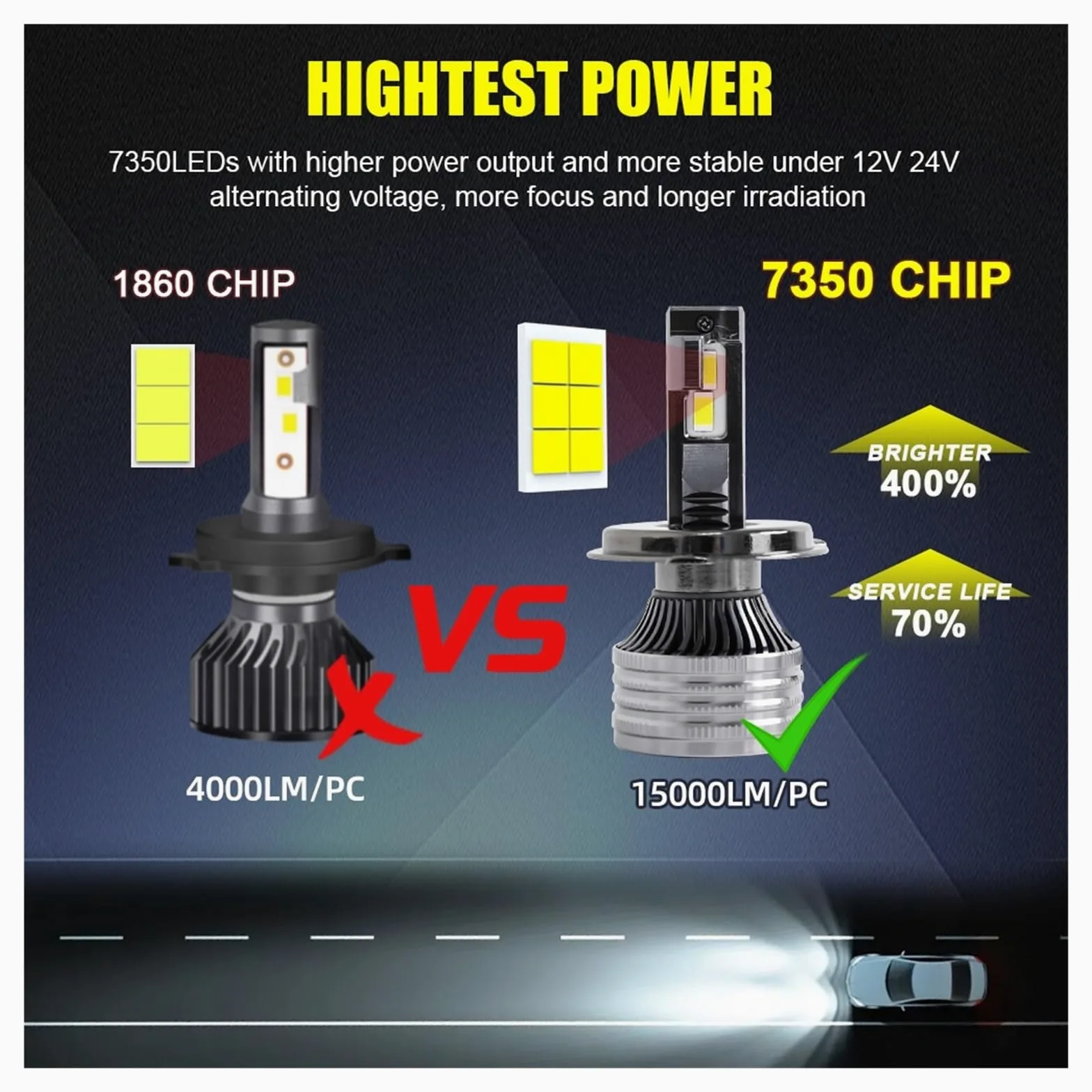 150W 30000LM H4 H7 H11 9005/HB3 9006/HB4 las bombillas LED más brillantes for coche 12V 6000K bombillas LED for faros delanteros con Canbus(H7)