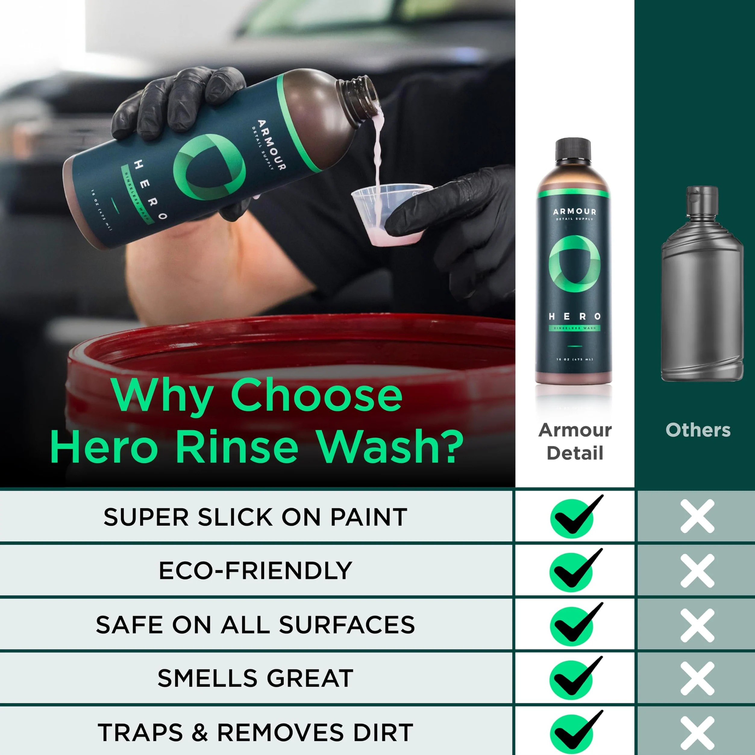 Armour Detail Supply HERO Rinseless Car Wash - Alternativa ecológica al jabón de autos, seguro en todos los vehículos, limpieza profunda, 16 onzas