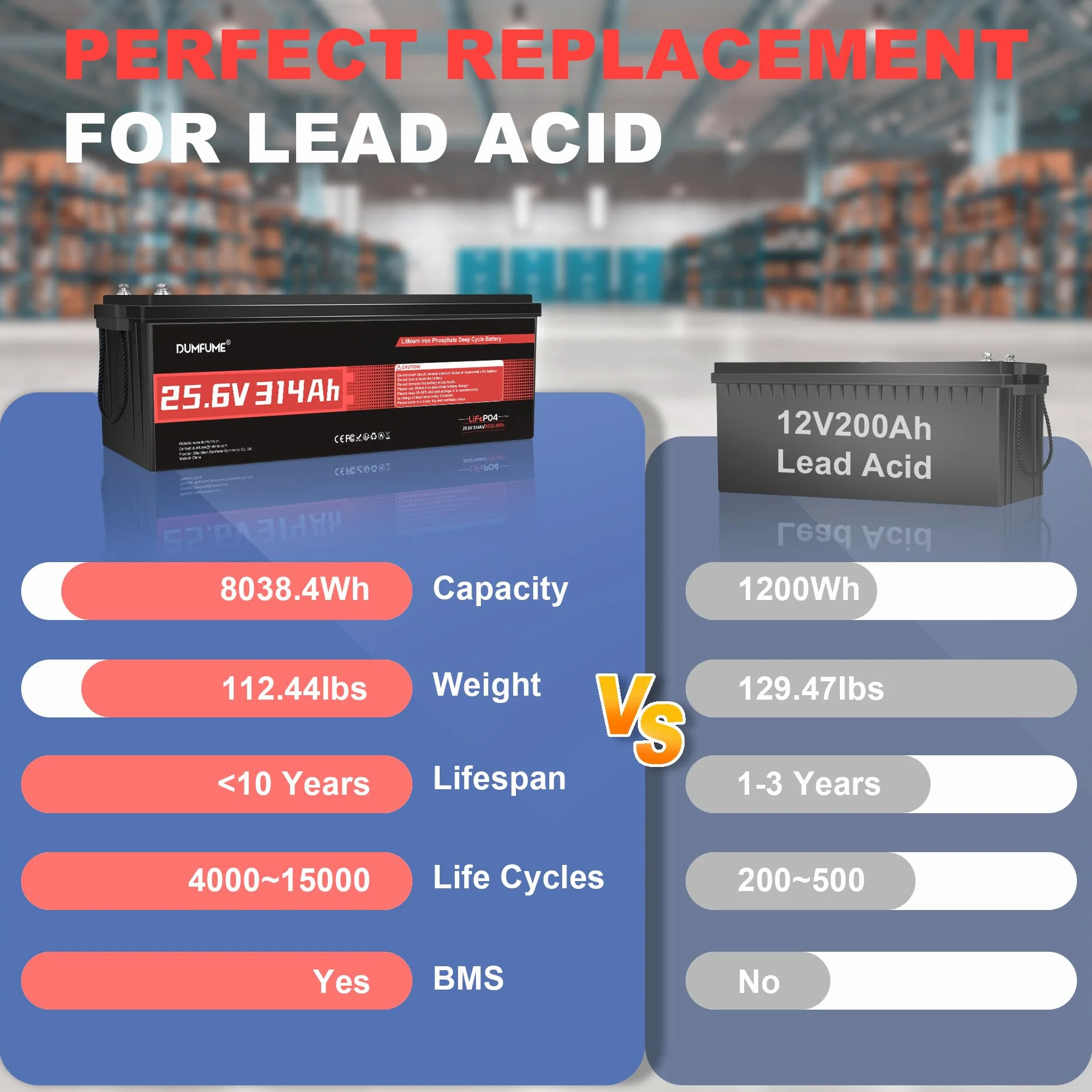 Batería Litio LiFePO4 24V 300Ah (314Ah) con 8 kWh & IP65 | BMS 200A, Energía 15.000 Ciclos, Ideal para Autocaravana, Embarcaciones y Almacenamiento Energía Doméstica