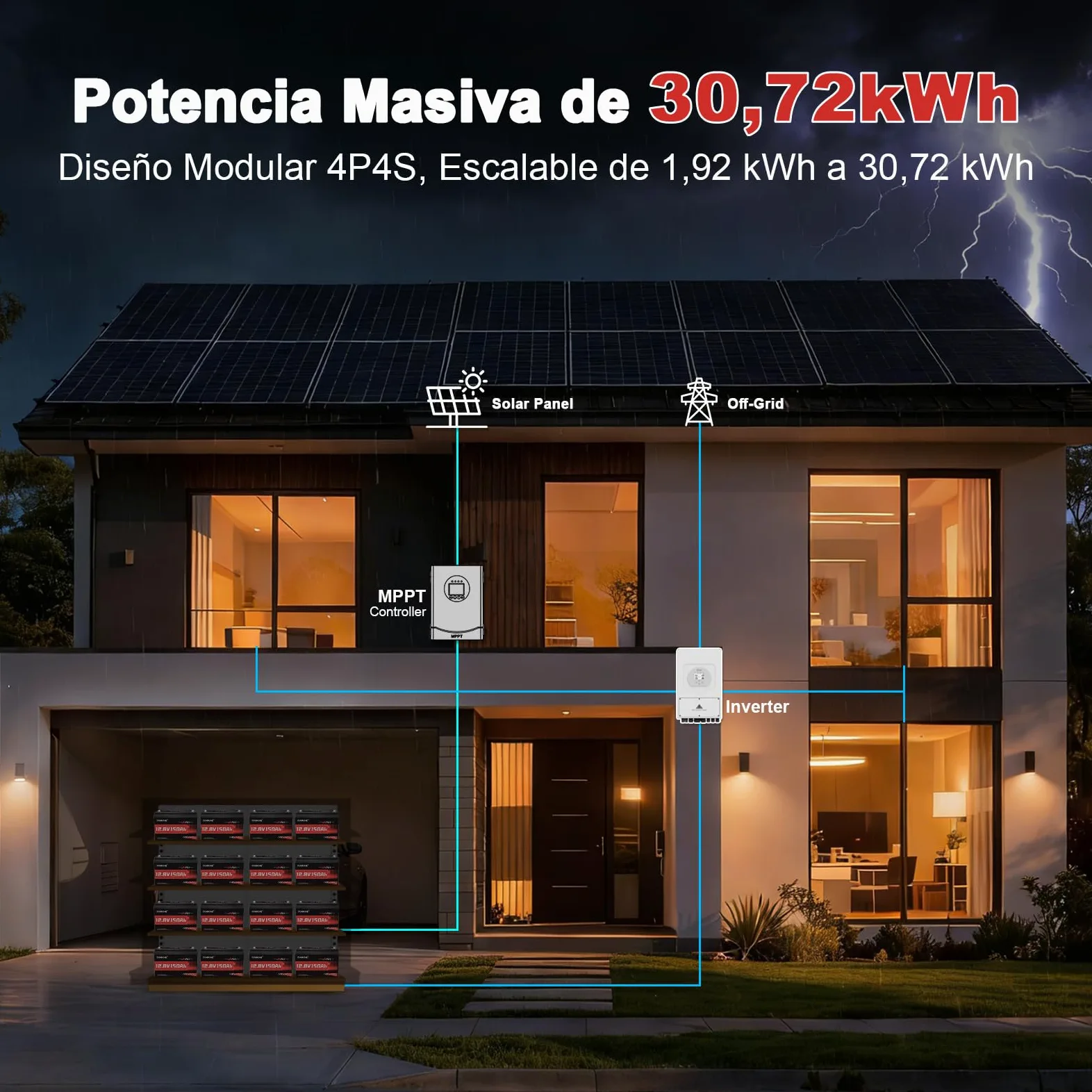 Bateria de Litio LiFePO4 12V 150Ah (1,92 kWh) para Caravana, | Protección 100A BMS, 15000 Ciclos Bateria LiFePO4 12V para Sistemas Placas Solares, Acampar, Emergencia Corte de Luz