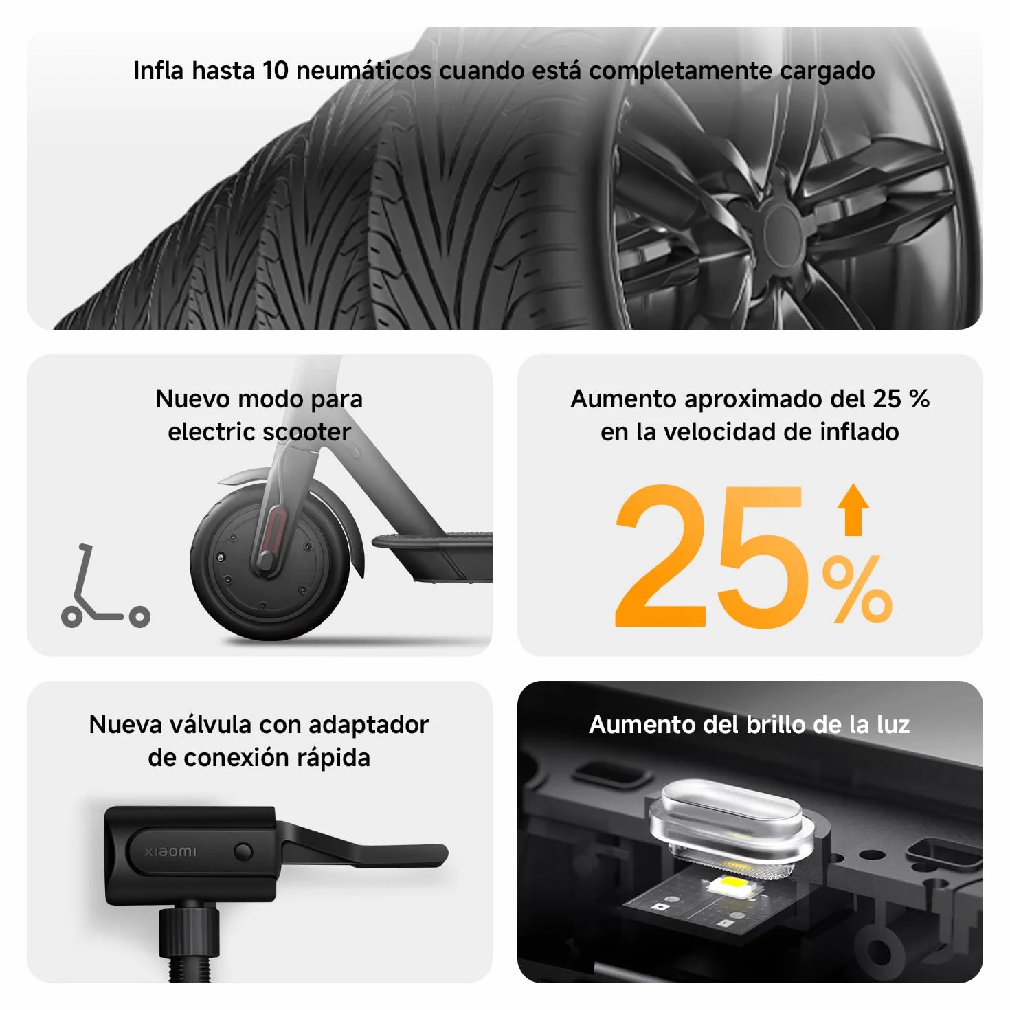 Xiaomi Portable Electric Air Compressor 2, compresor de aire portátil 0.2-10.3 bar 3-150 psi, batería 2000mAh, USB-C, LED, negro