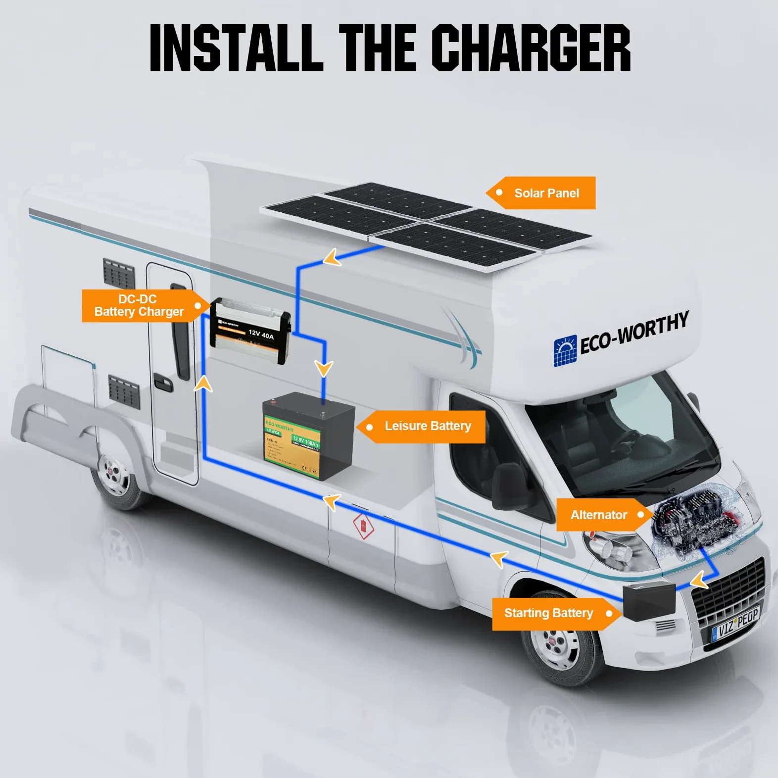 ECO-WORTHY Cargador de batería 12 V 40 A CC a CC con cargador solar MPPT de LiFePO4, carga multietapa para alternador de panel solar en remolques de caravanas