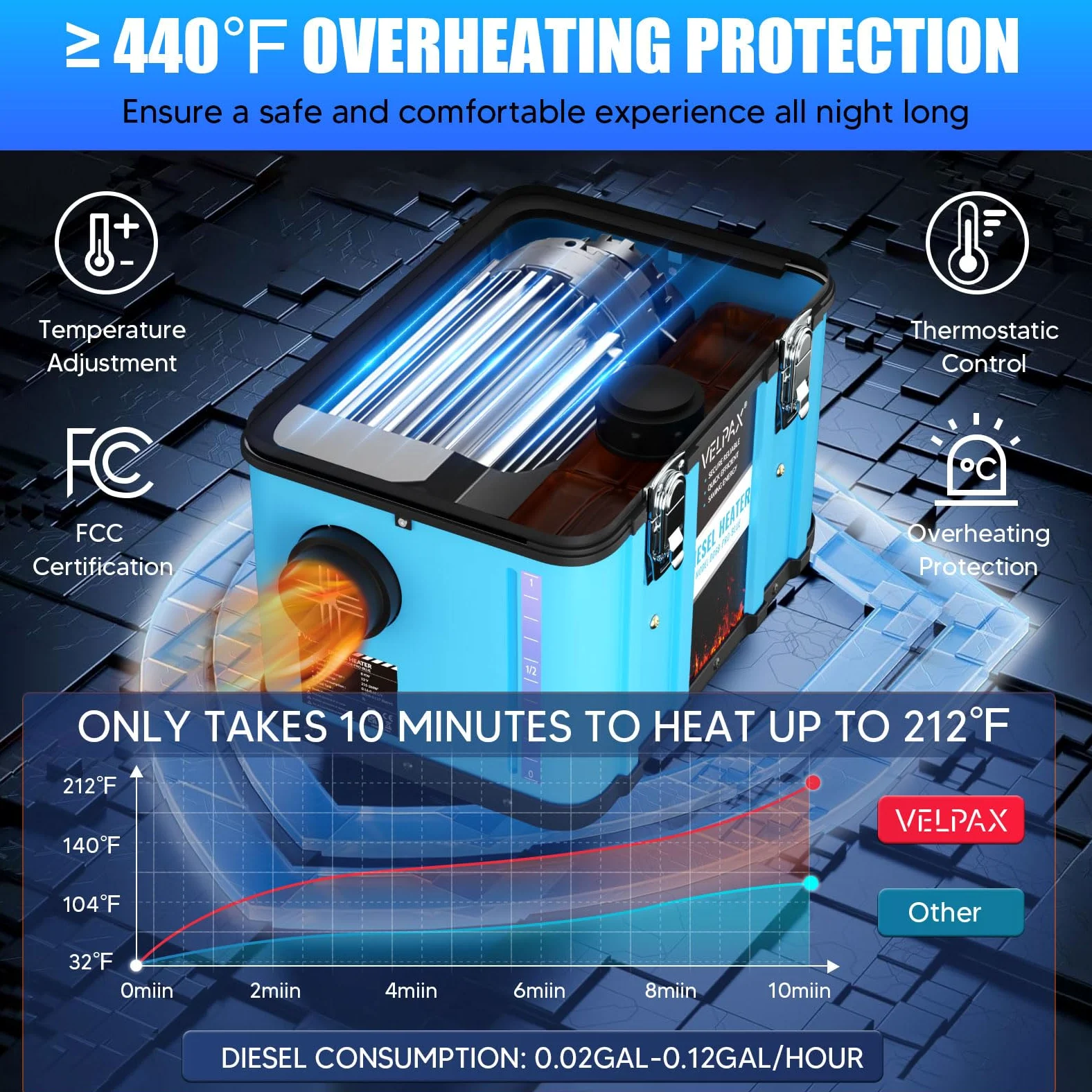 VELPAX Calentador Diésel Portátil Todo en Uno 12 V 24V 220V 8KW,Bluetooth App Calentador de Aire Diesel 0,16-0,52 L/h LCD de Control Remoto,Adecuado para Autocaravanas,Coches,Camiones,Autobuses