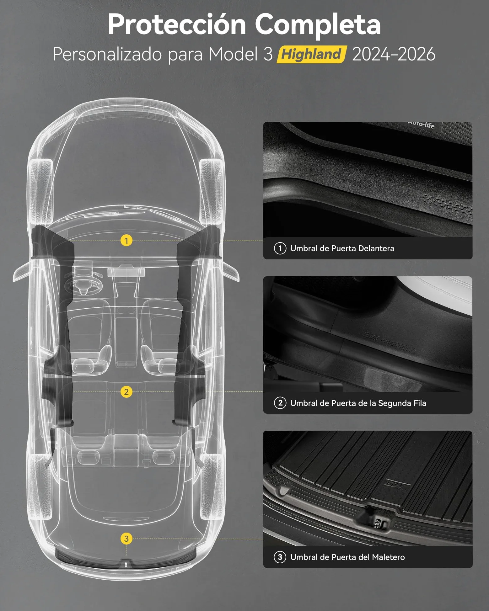 3W 5 piezas de protección de umbral de puerta para Tesla Model 3 Highland 2024-2026 Pedal de puerta delantera y trasera y espacio de carga, protección contra chispas TPE, protección contra chispas en