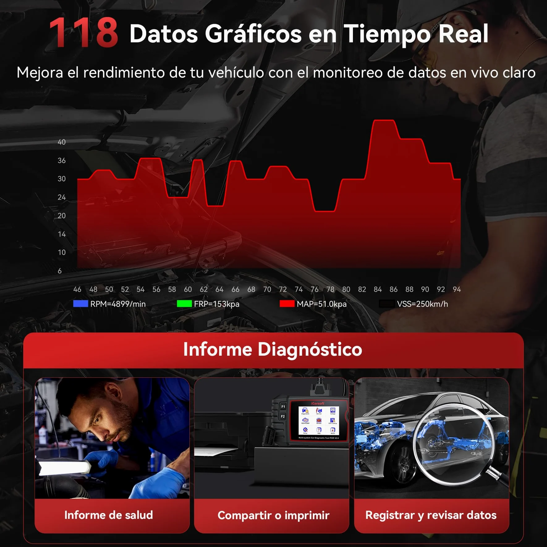 iCarsoft por V2.0 OBD2 Máquina Diagnosis Coche para Porsche/Cayenne/Macan, Escáner de Todo el Sistema, Detector Fallos Coche con 9 Funciones Reinicio, Prueba de Batería, Actualización de por Vida
