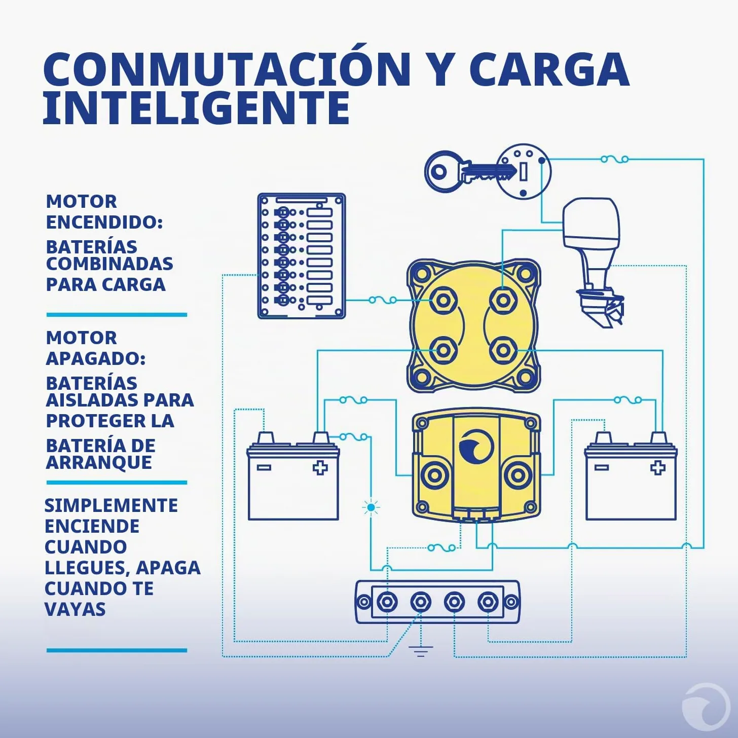Mar Azul Sistemas Add-a-Battery Kit
