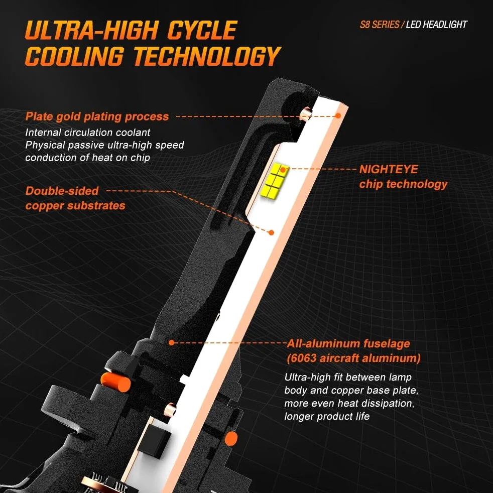 YONGYAO NightEye 120W CSP Kit Bombillas Faros LED 30.000LM 6000K H1/H4/H7/H11/9005 IP68 Refrigeración- H4