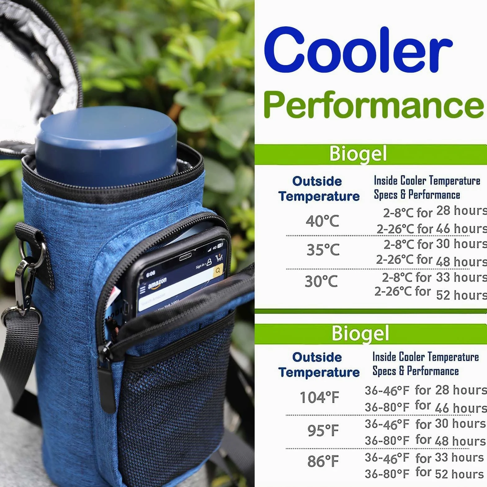 Enfriador de insulina Bluetooth 48H 7 bolígrafos, estuche de viaje, enfriador de medicamentos para viajes, con soporte para botellas aislado, monitor inteligente de temperatura y humedad