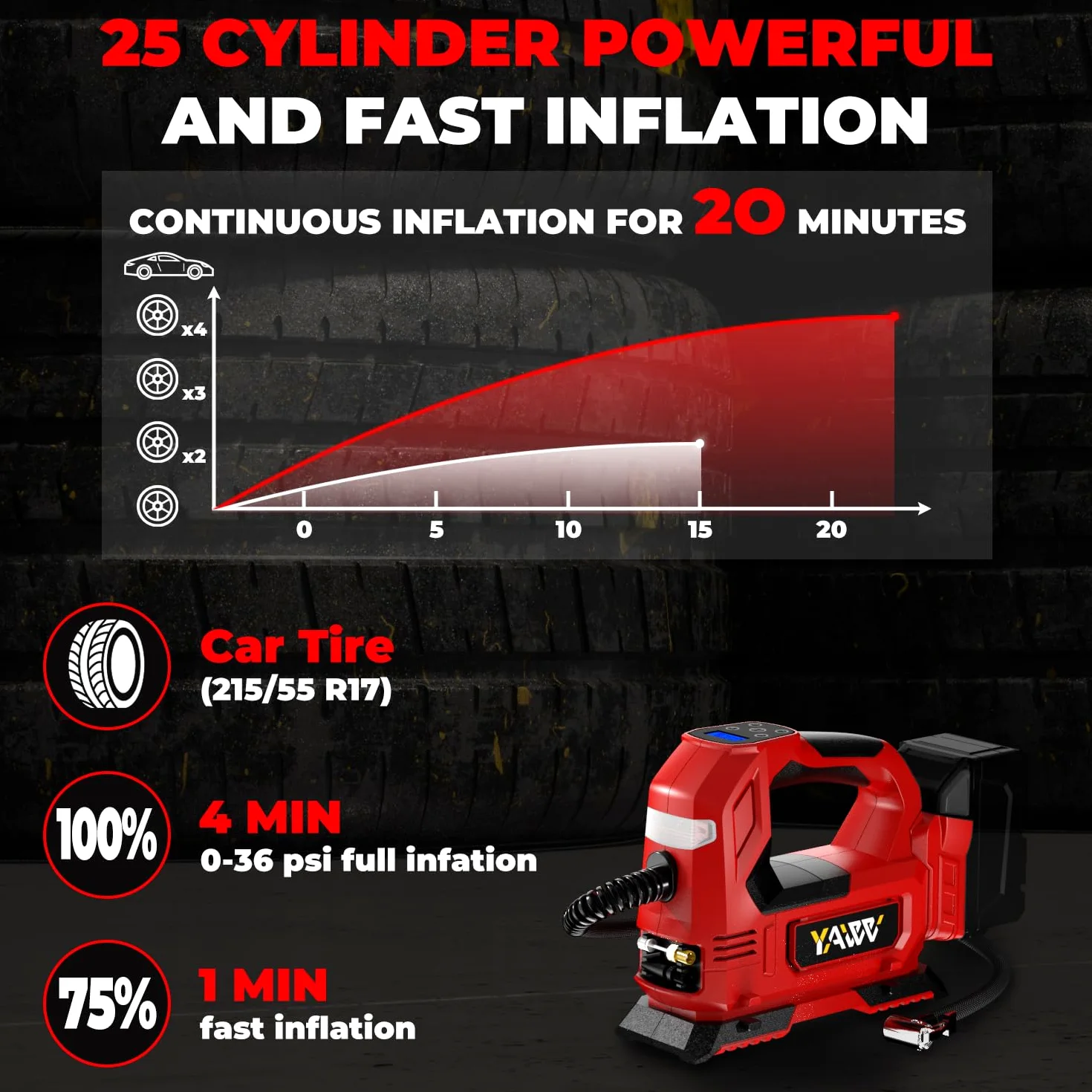 Compresor de aire inalámbrico para inflador de neumáticos para batería Milwaukee M18, bomba de aire portátil de luz LED de 160 PSI con manómetro digital para coches, motocicletas, bicicletas, pelotas