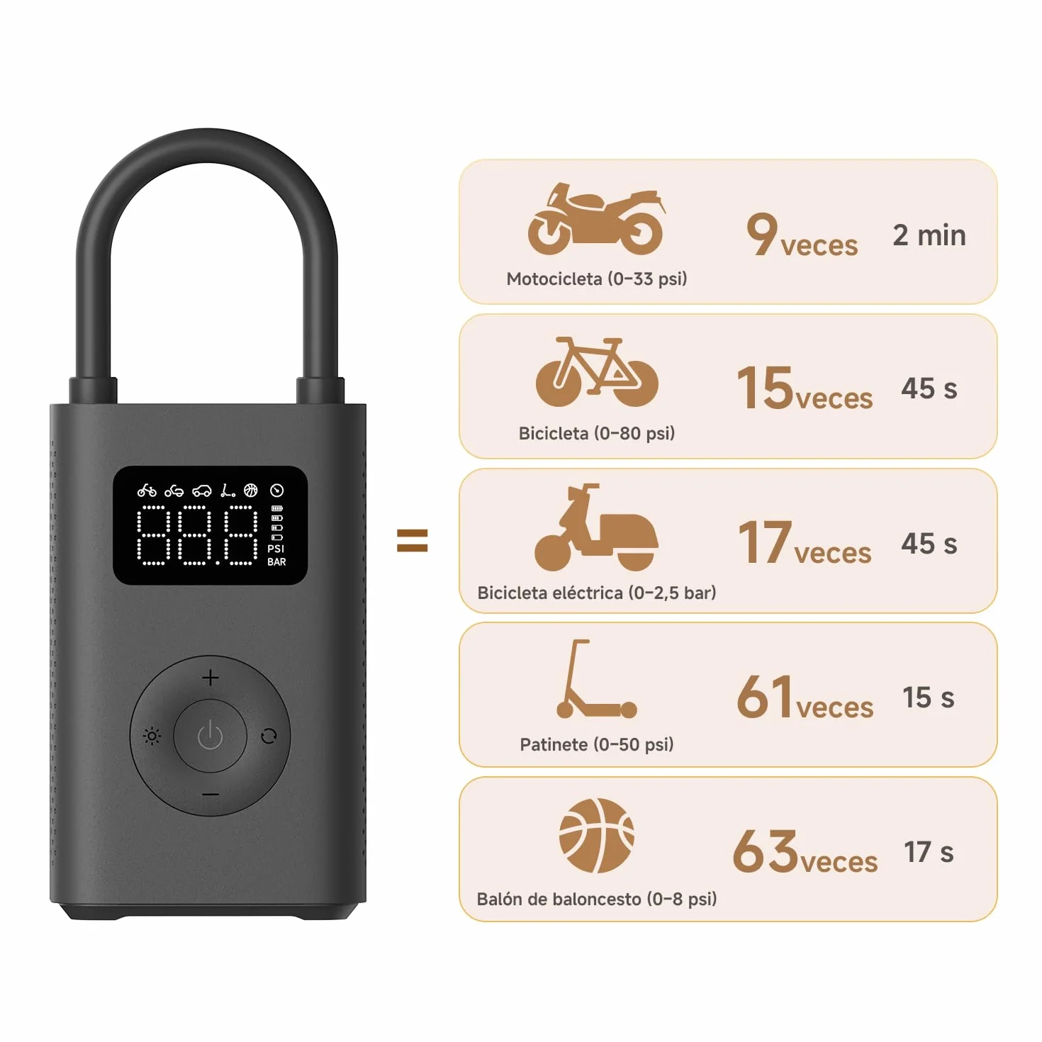 Xiaomi Portable Electric Air Compressor 2, compresor de aire portátil 0.2-10.3 bar 3-150 psi, batería 2000mAh, USB-C, LED, negro
