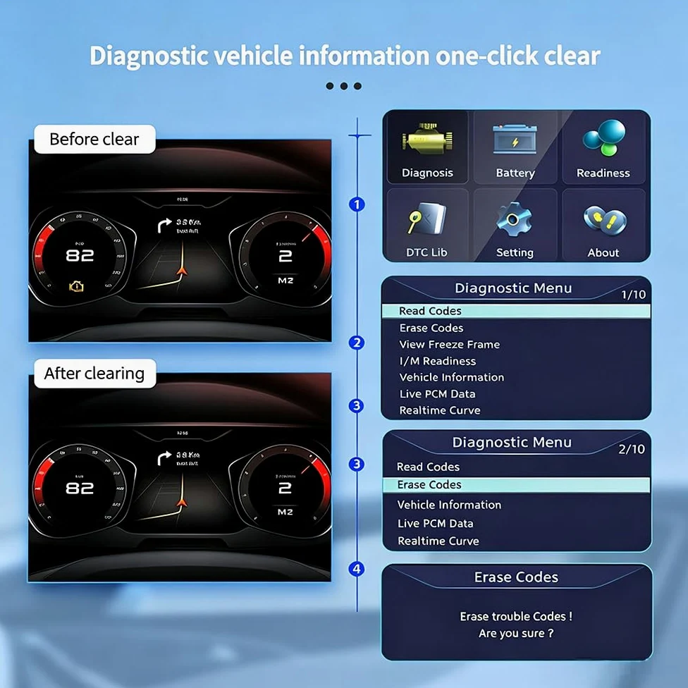 Escáner OBD2 Coche para Lincoln Nautilus 2018-2025 | OBD2 Diagnosis Coche Scanner OBD, Scanner OBD2, Herramienta Diagnóstico, Lector Códigos Avería Motor