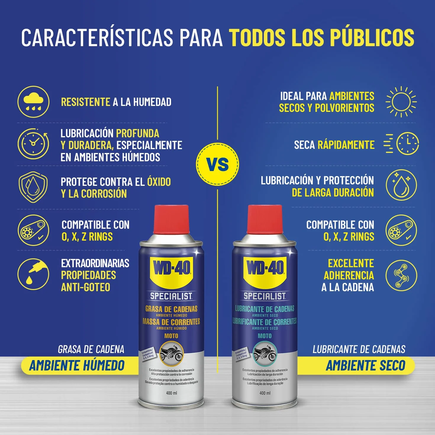WD-40 Specialist Kit Cadena Motorbike Seco Completo