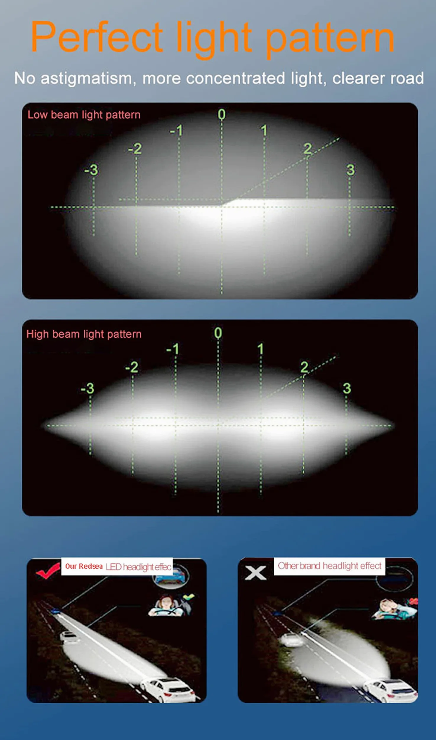 Bombillas LED Para Faros Delanteros, Kit De Conversión LED 300% Superbrillante, 6500 K, Blanco Frío, Resistente Al Agua IP68, Paquete De 2,H4