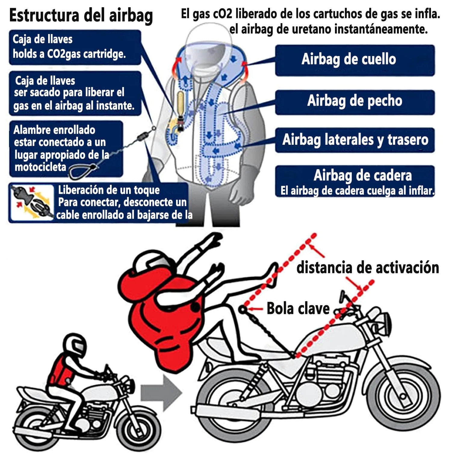Chaleco Airbag para Equitación Mujer, Protector Reflectante y motoTranspirable, Prevención de Caídas Montando a Caballo