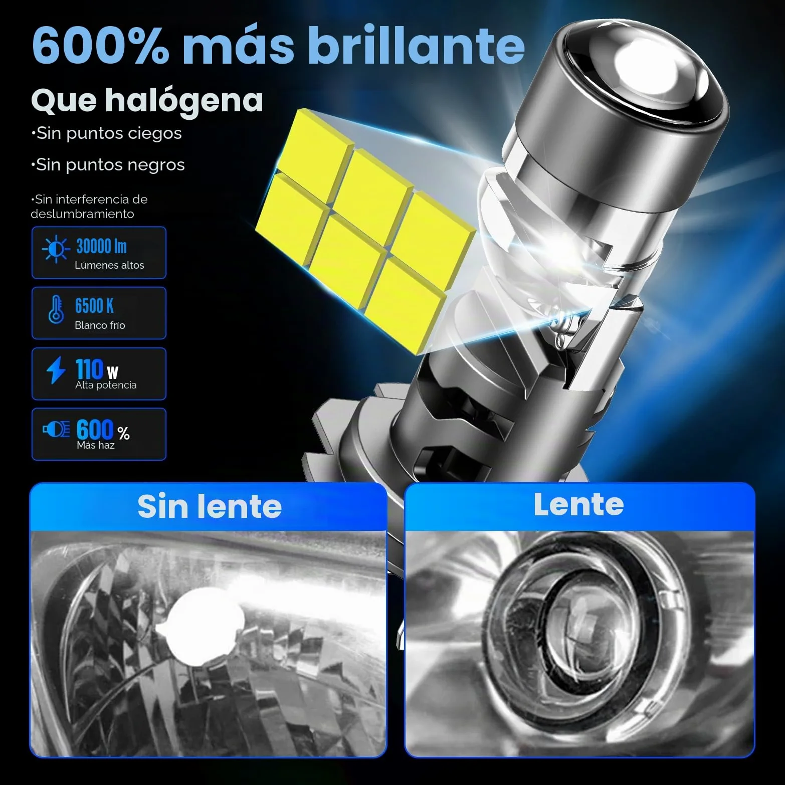 NOVSIGHT Bombilla H7 LED Con lente biconvex - 100W 24000LM 6500K Canbus Lámparas LED H7 Coche Kits de Bombilla H7 para Faro Delantero, Diseño Mini Halógeno 1:1, No Requiere Adaptador, 2 Piezas