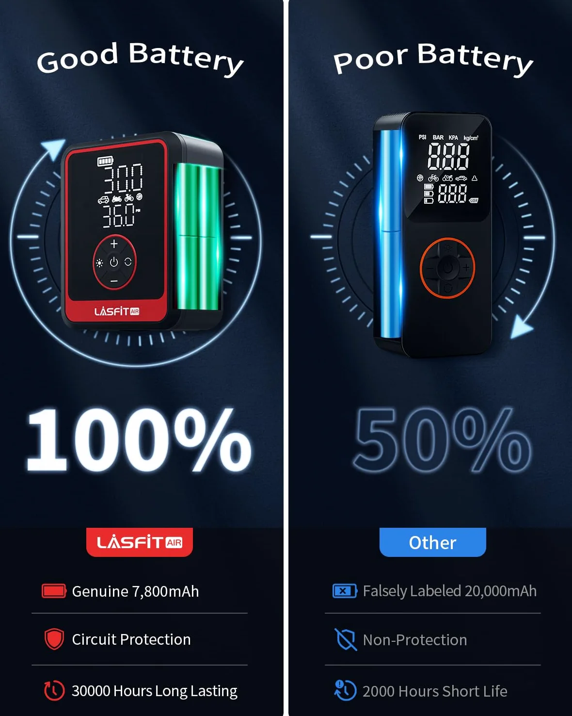 LASFIT CR1 Pro - Compresor de aire portátil de neumáticos [3 inflados rápidos] Bomba de aire de 150 PSI para neumáticos de automóvil, inflador eléctrico de neumáticos con manómetro digital