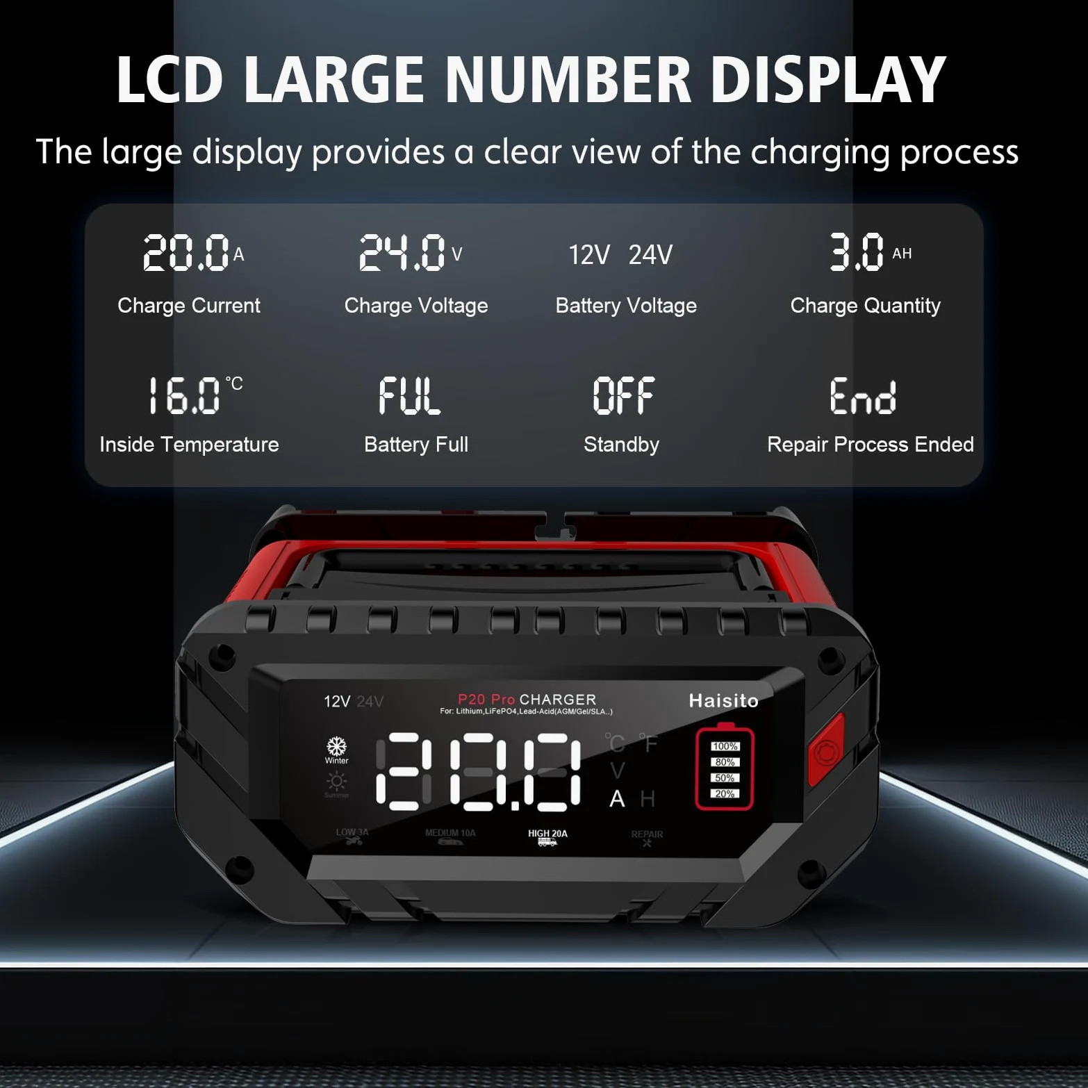 Haisito Cargador de batería de coche P20Pro, 12 V, 24 V, 20 A, cargador inteligente para baterías de iones de litio LiFePO4, baterías de plomo-ácido (AGM, GEL, EFB, MF, etc.), barcos, camiones