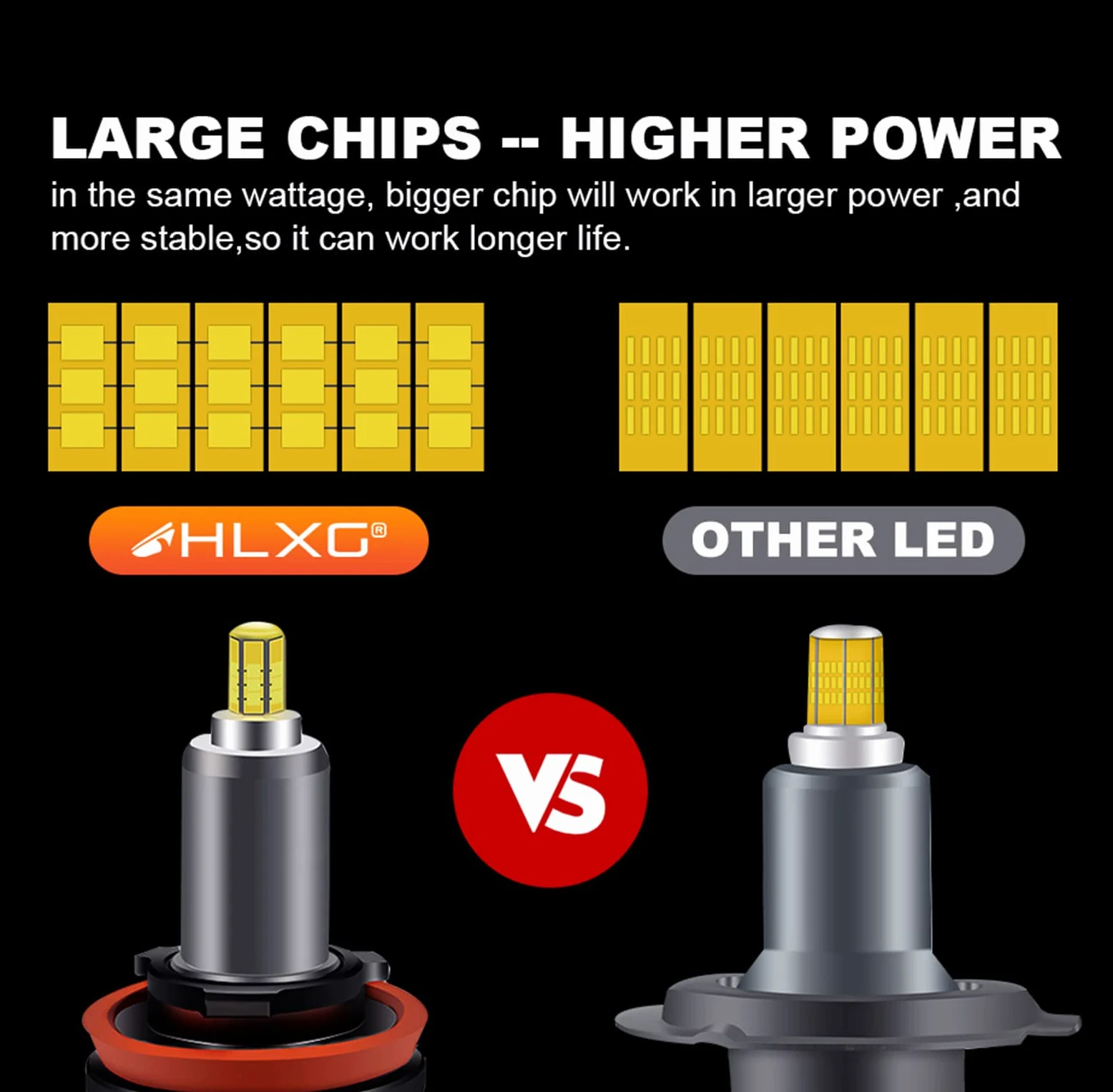 Bombillas LED Para Faros Delanteros, 360 Grados Ocho Lados Brillan 100W 30000 Lúmenes Kit De Conversión De Faros LED Superbrillantes 6000K Blanco Frío IP68 A Prueba De Agua, Paquete De 2,H7