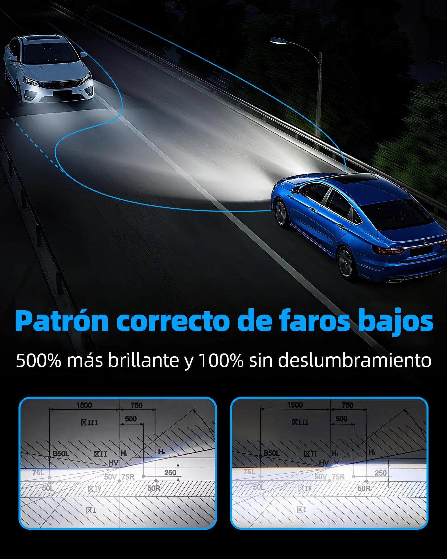Sinoparcel HIR2/9012 Bombilla de Faro LED, Blanco 6500K | 500% Más Brillante, Haz Alta y Baja, con Ventilador de Refrigeración, 12V 35W, Paquete de 2