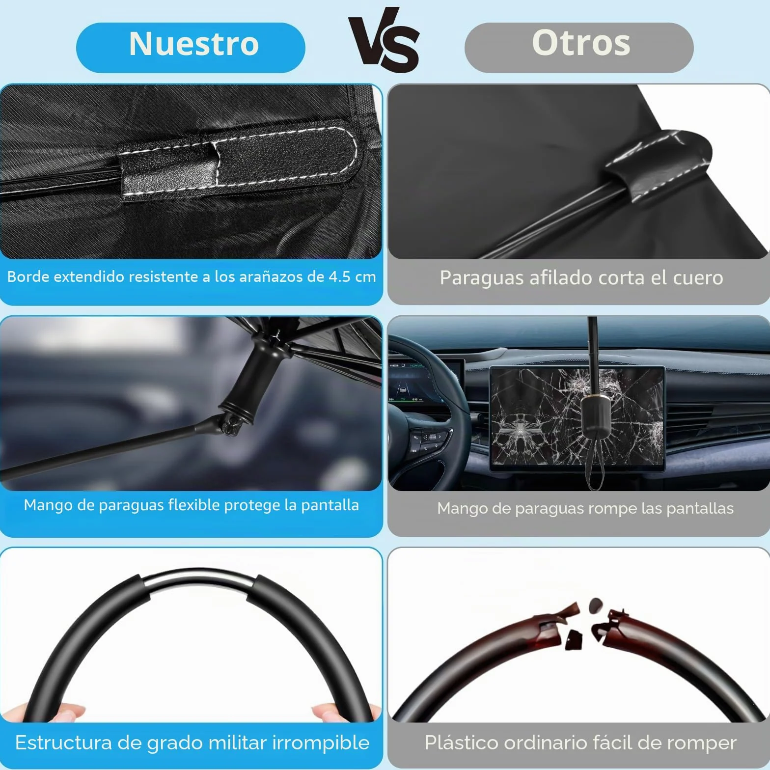 Parasol Coche Delantero,Parasol Paraguas Coche Actualizado Quitasol Coche Delantero Protección UV y Bloqueo Térmico para la Mayoría de Los Coches (145×85 cm)