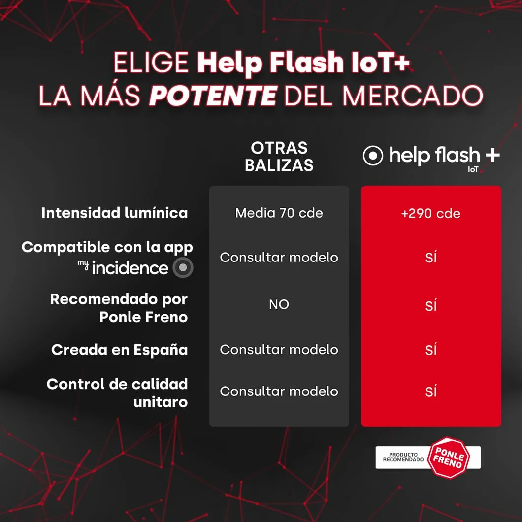 Luz de Emergencia V16 con Geolocalización, 290 candelas, Conectada DGT 3.0, Señal V-16 para Coches